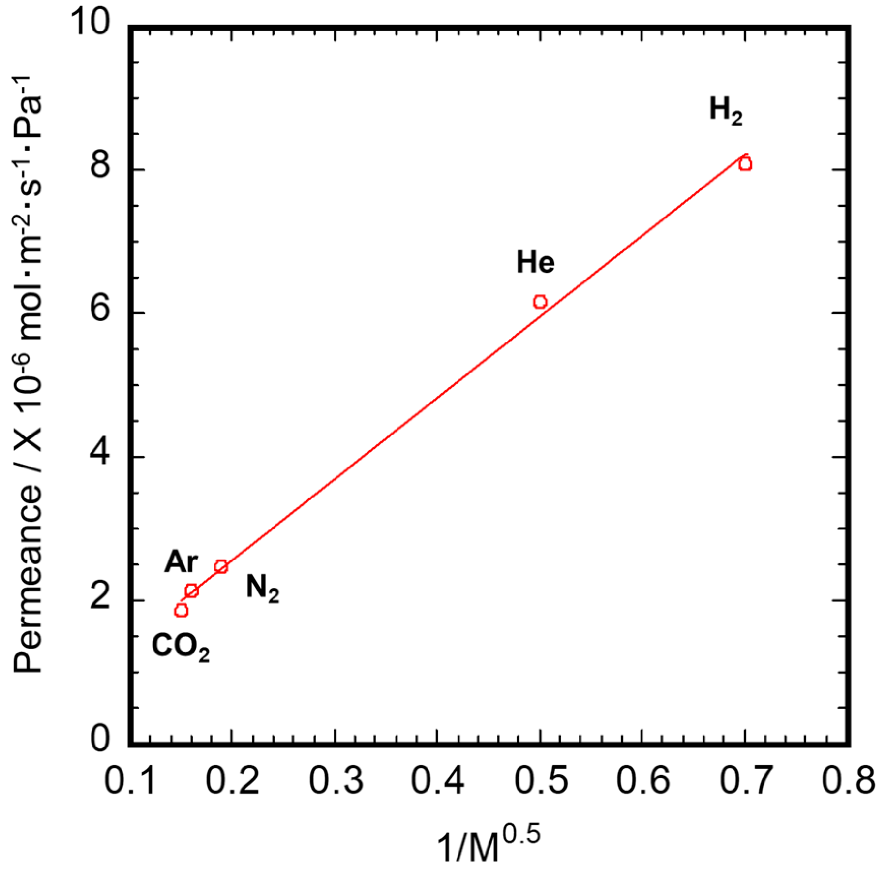 Membranes 10 00011 g008