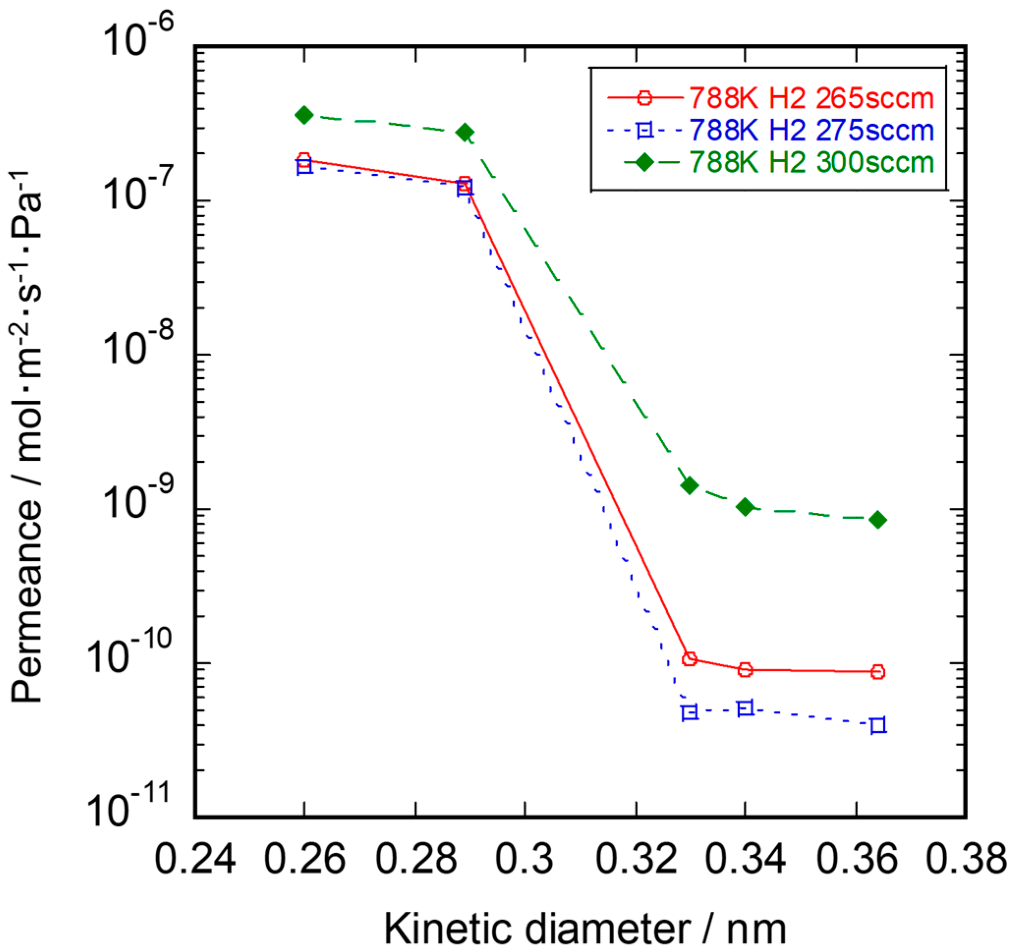 Membranes 10 00011 g009