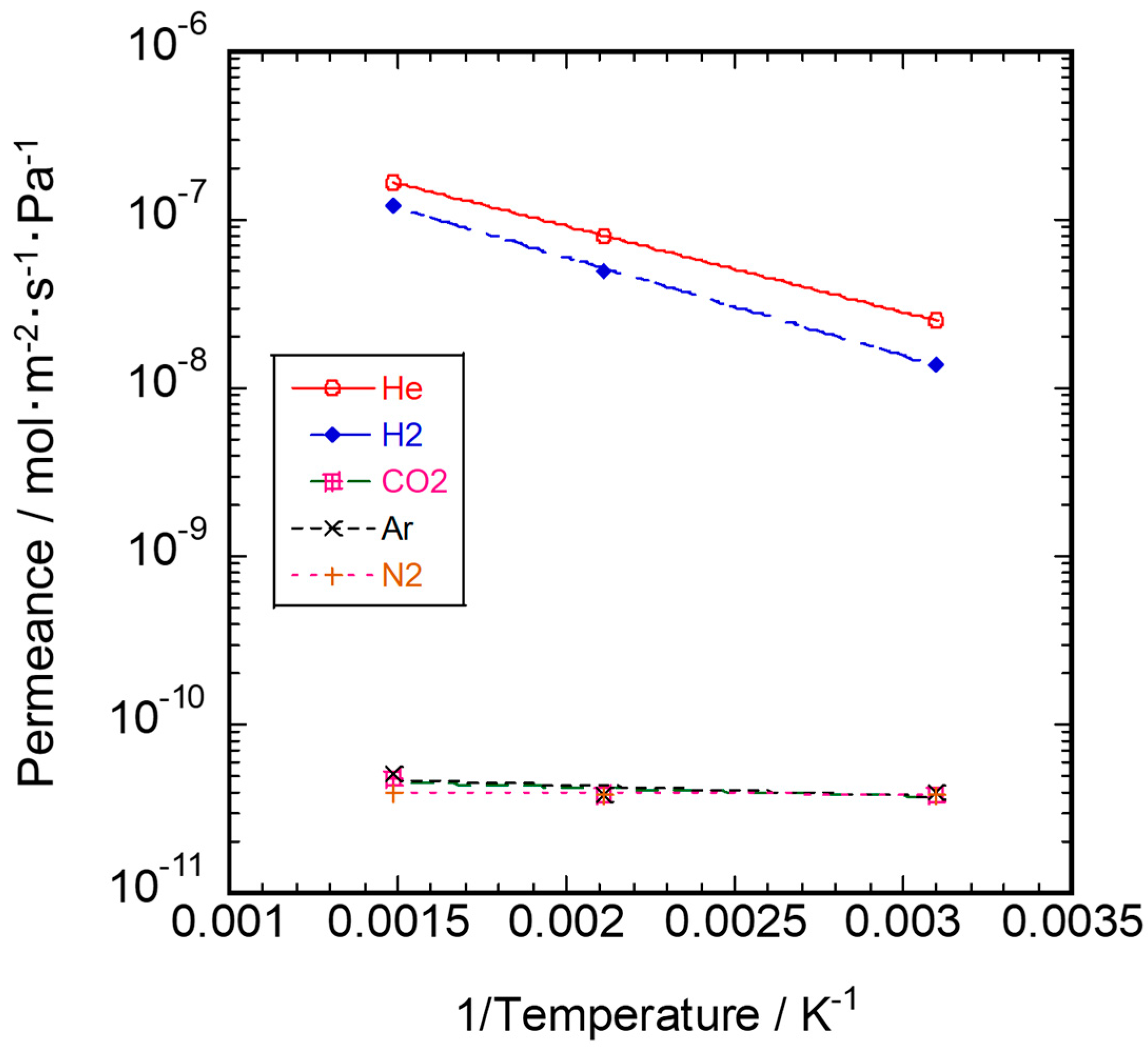 Membranes 10 00011 g012