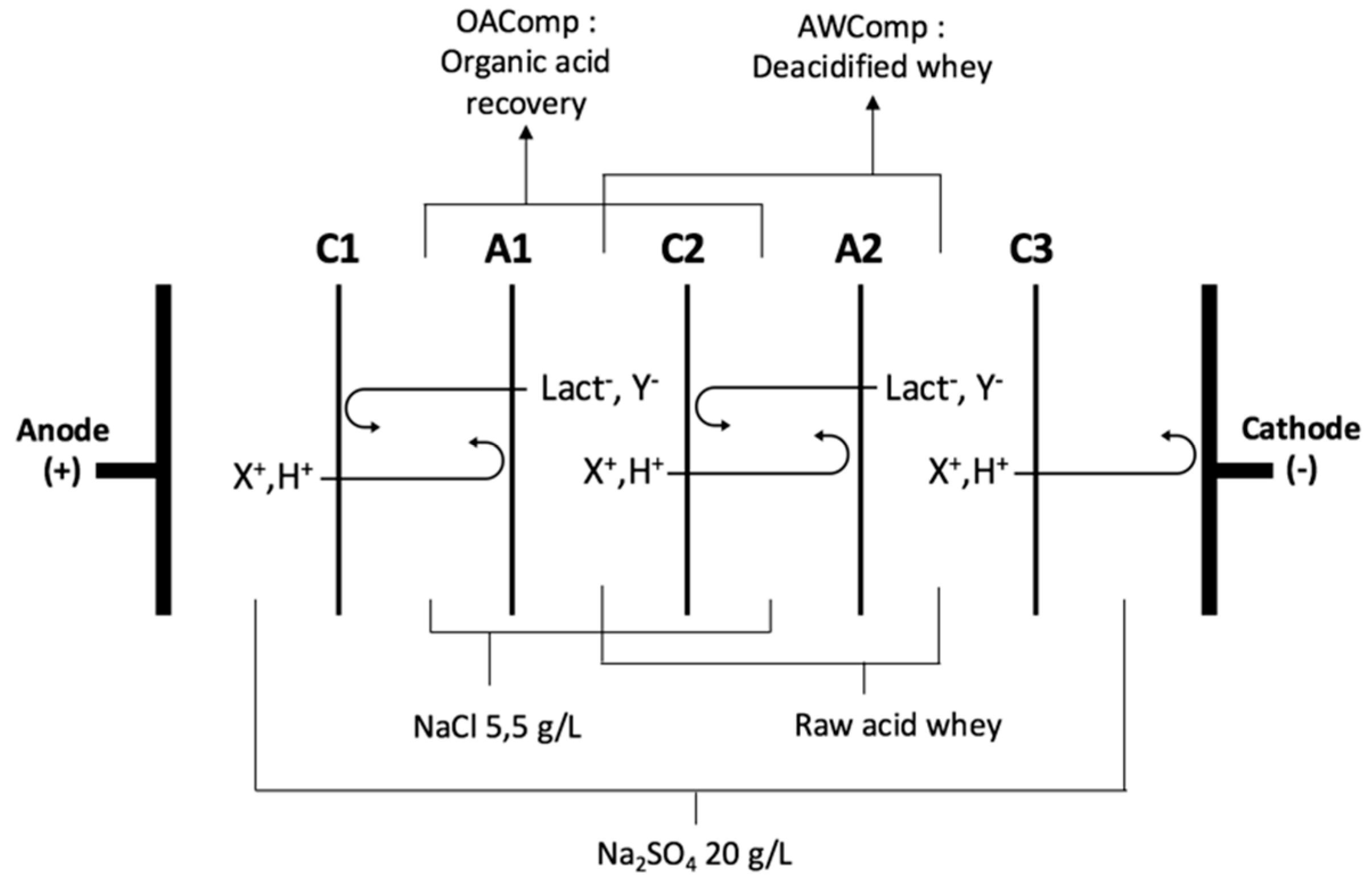 Membranes 10 00014 g001 Membranes 10 00014 g001