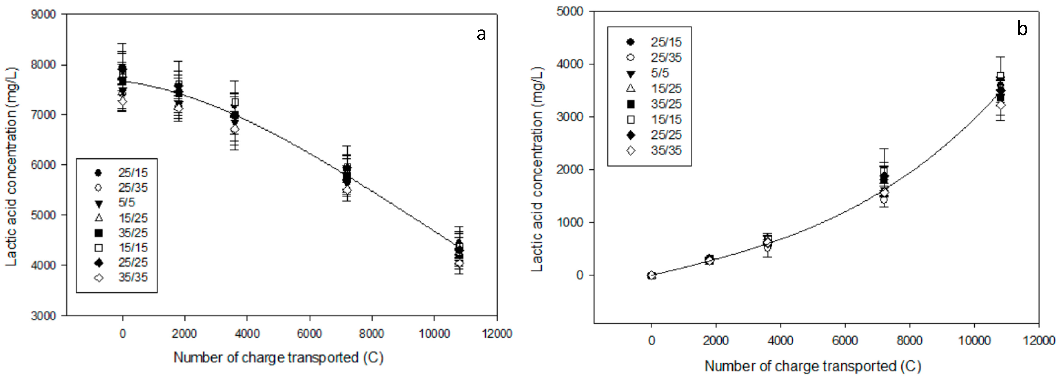 Membranes 10 00014 g003 Membranes 10 00014 g003