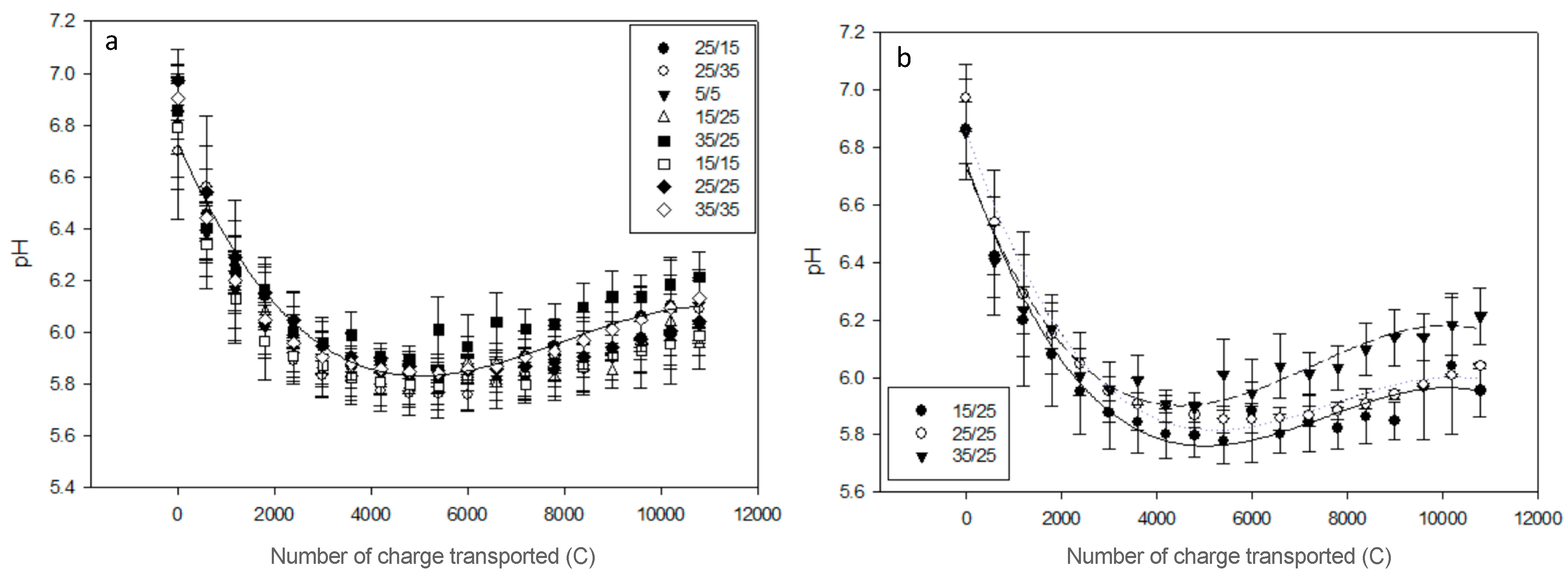 Membranes 10 00014 g005 Membranes 10 00014 g005