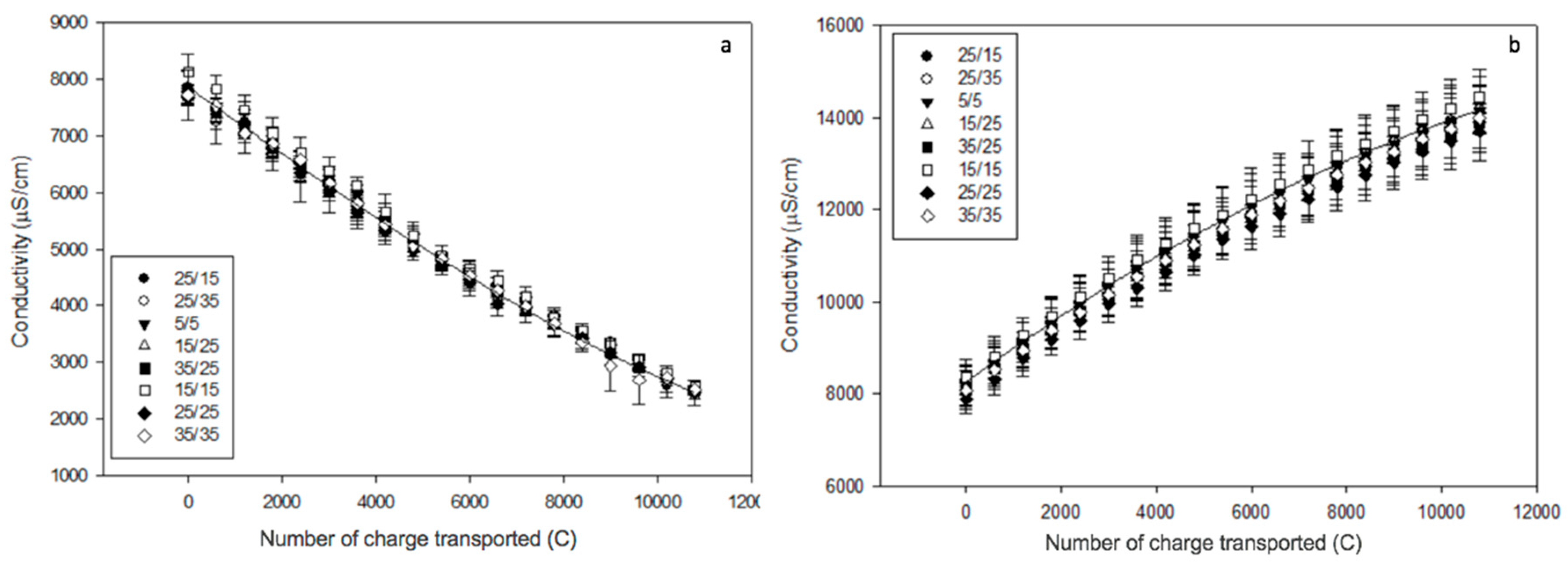 Membranes 10 00014 g006 Membranes 10 00014 g006
