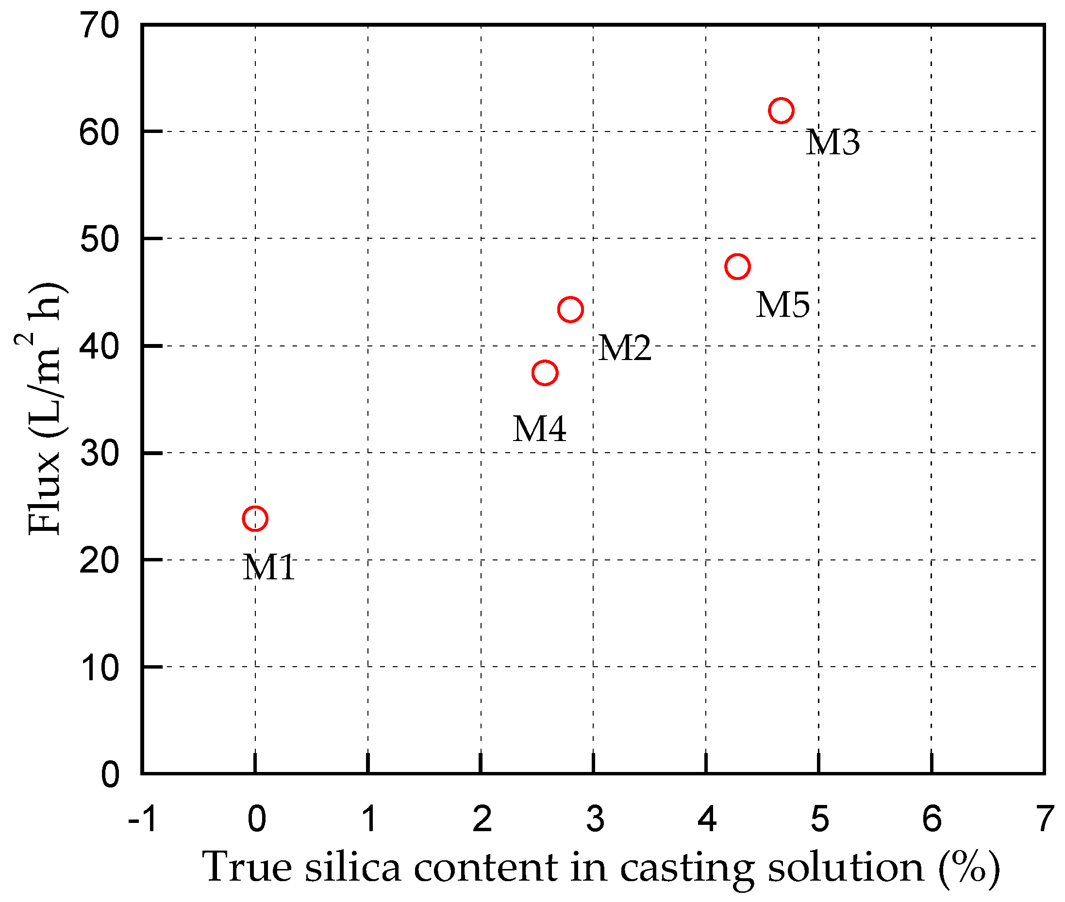 Membranes 10 00017 g005 Membranes 10 00017 g005