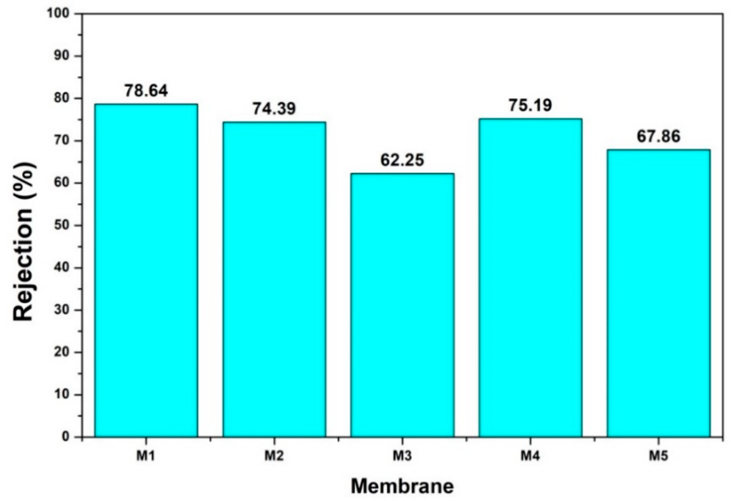 Membranes 10 00017 g007 Membranes 10 00017 g007