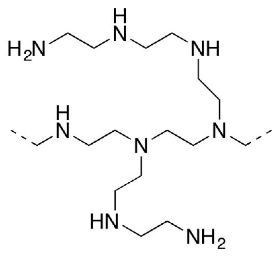 Membranes 10 00020 g002 Membranes 10 00020 g002