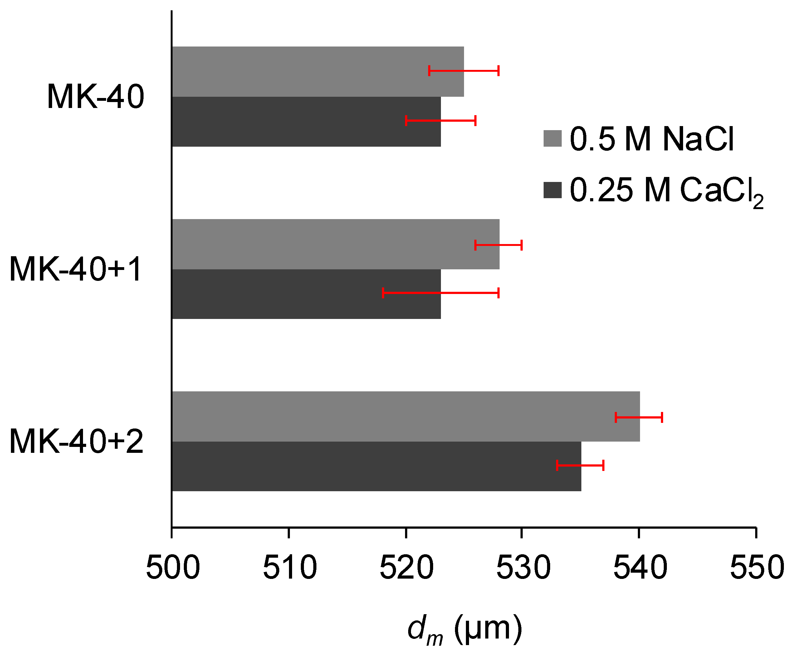 Membranes 10 00020 g006 Membranes 10 00020 g006