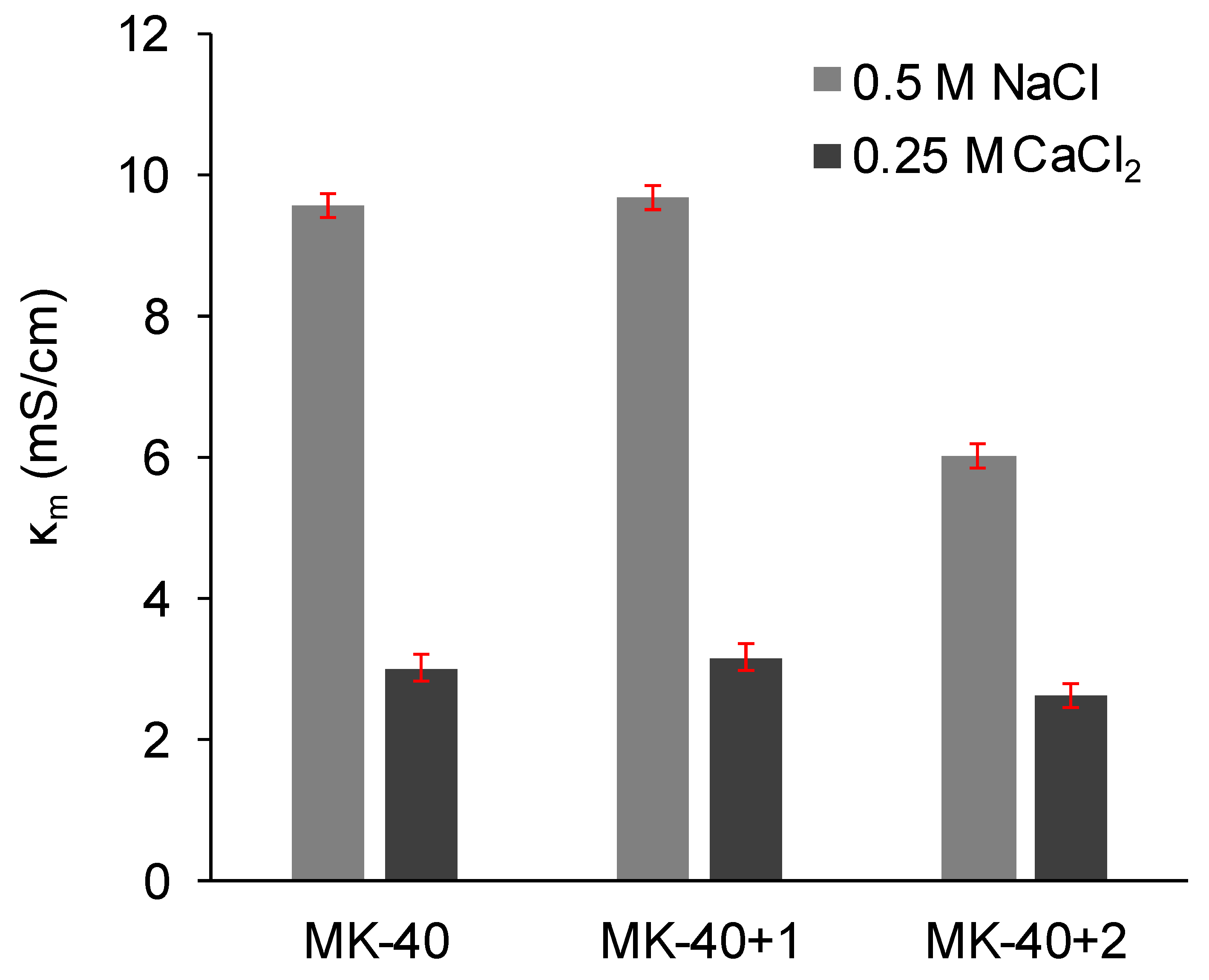 Membranes 10 00020 g008 Membranes 10 00020 g008