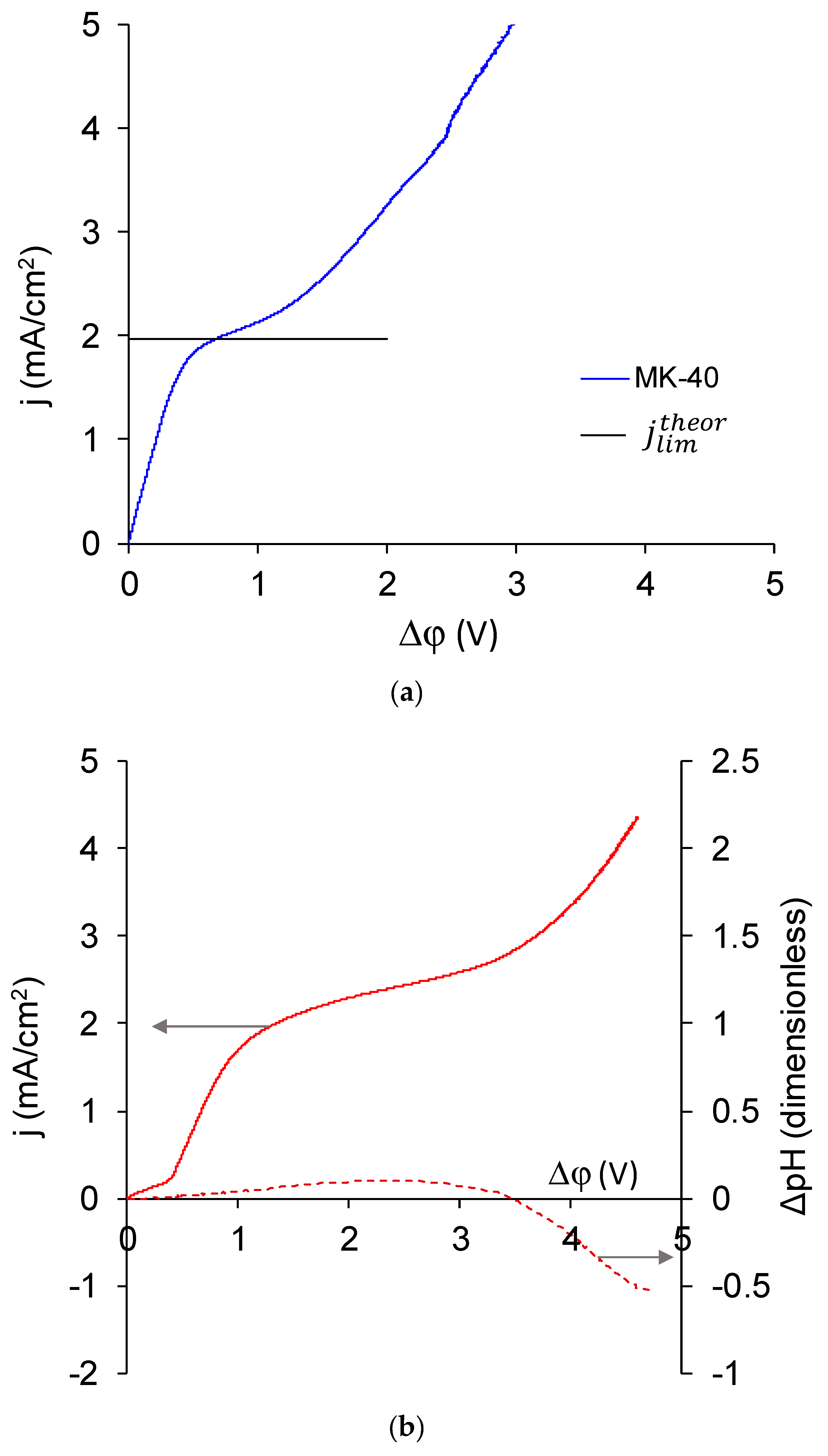 Membranes 10 00020 g011a Membranes 10 00020 g011a