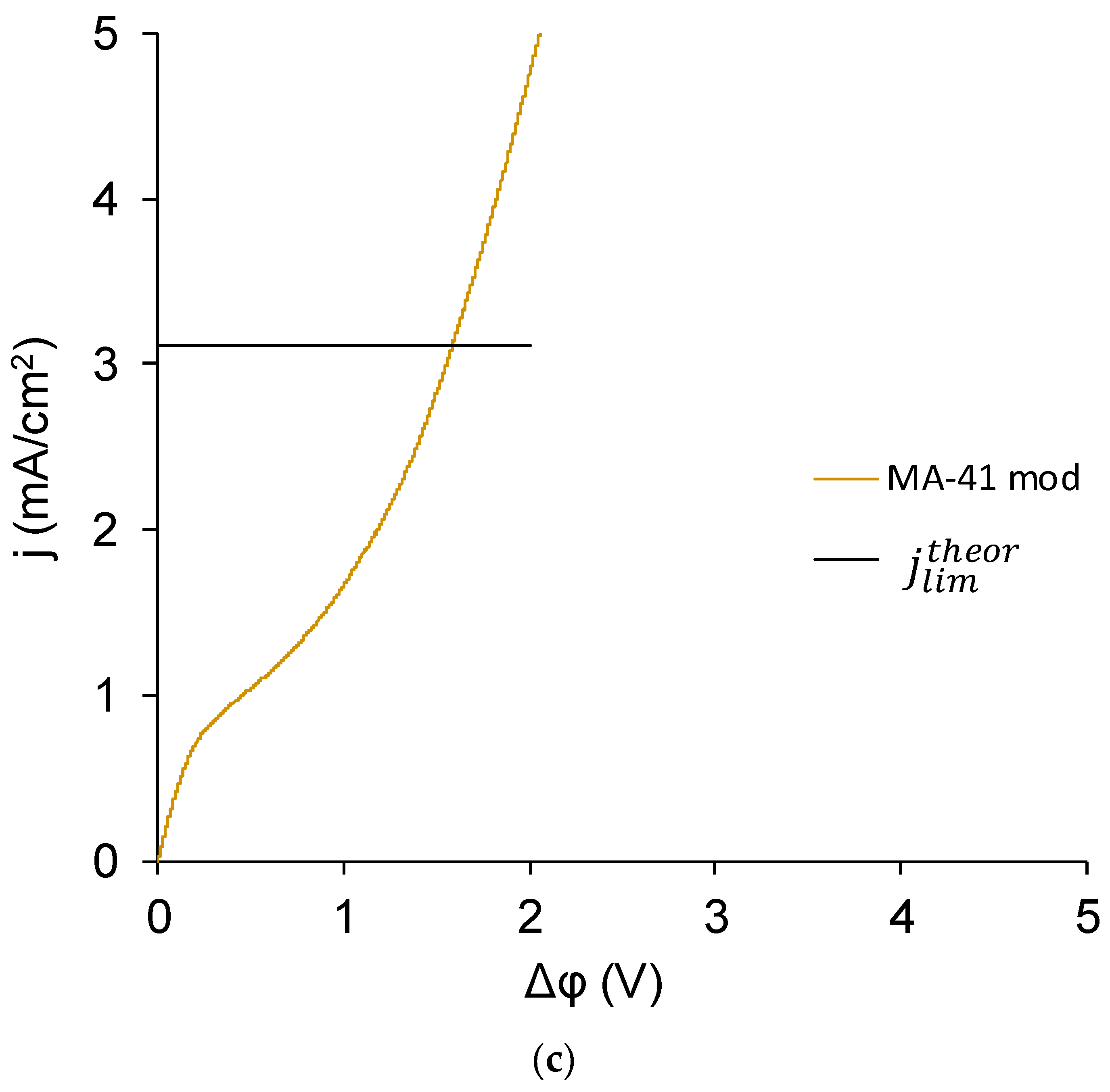 Membranes 10 00020 g011b Membranes 10 00020 g011b