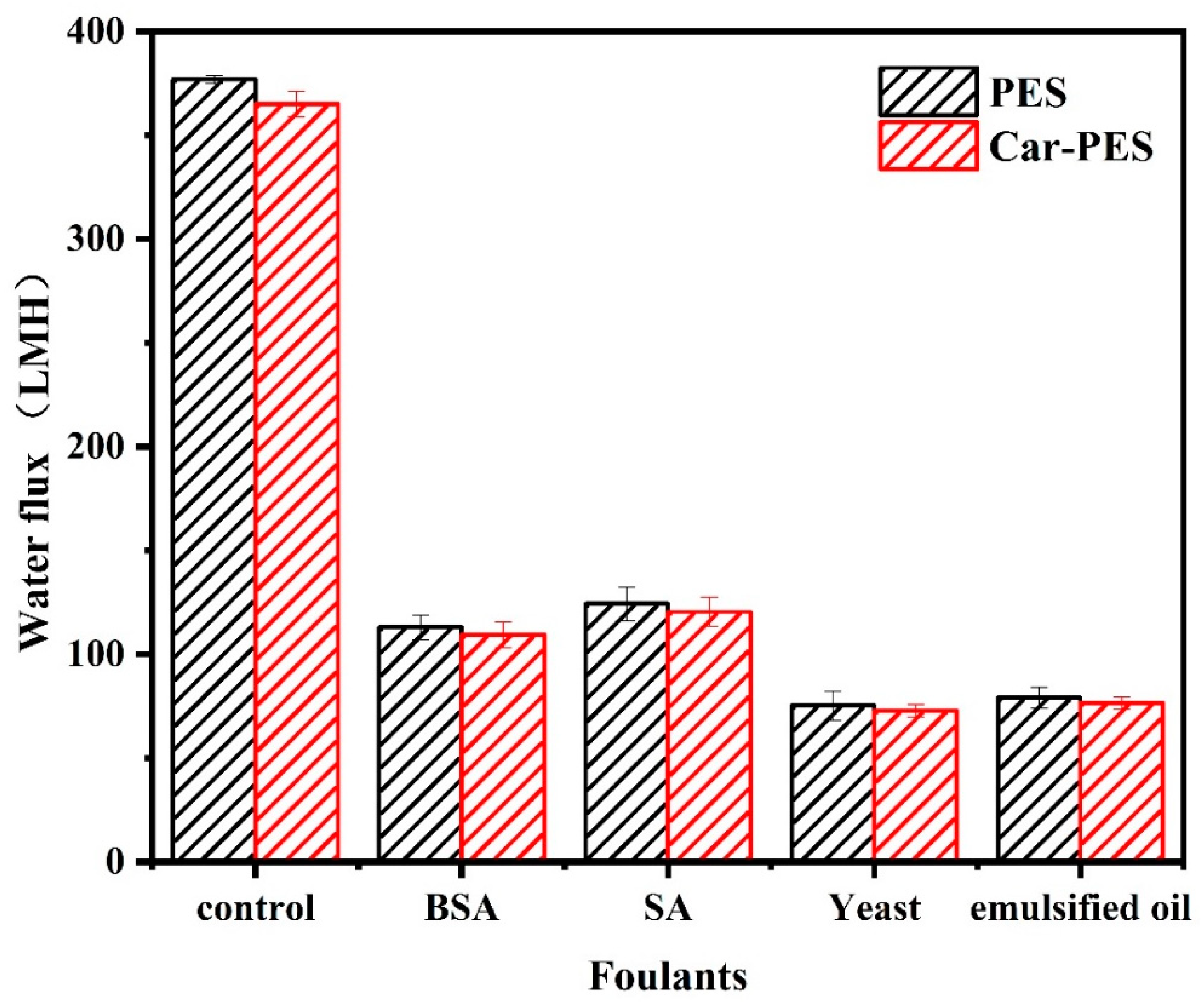 Membranes 10 00021 g004