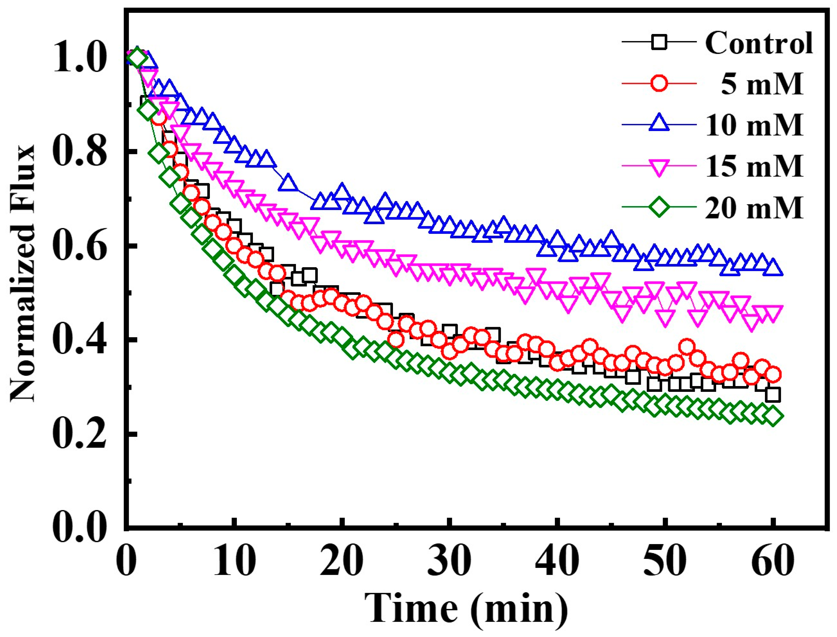 Membranes 10 00021 g005