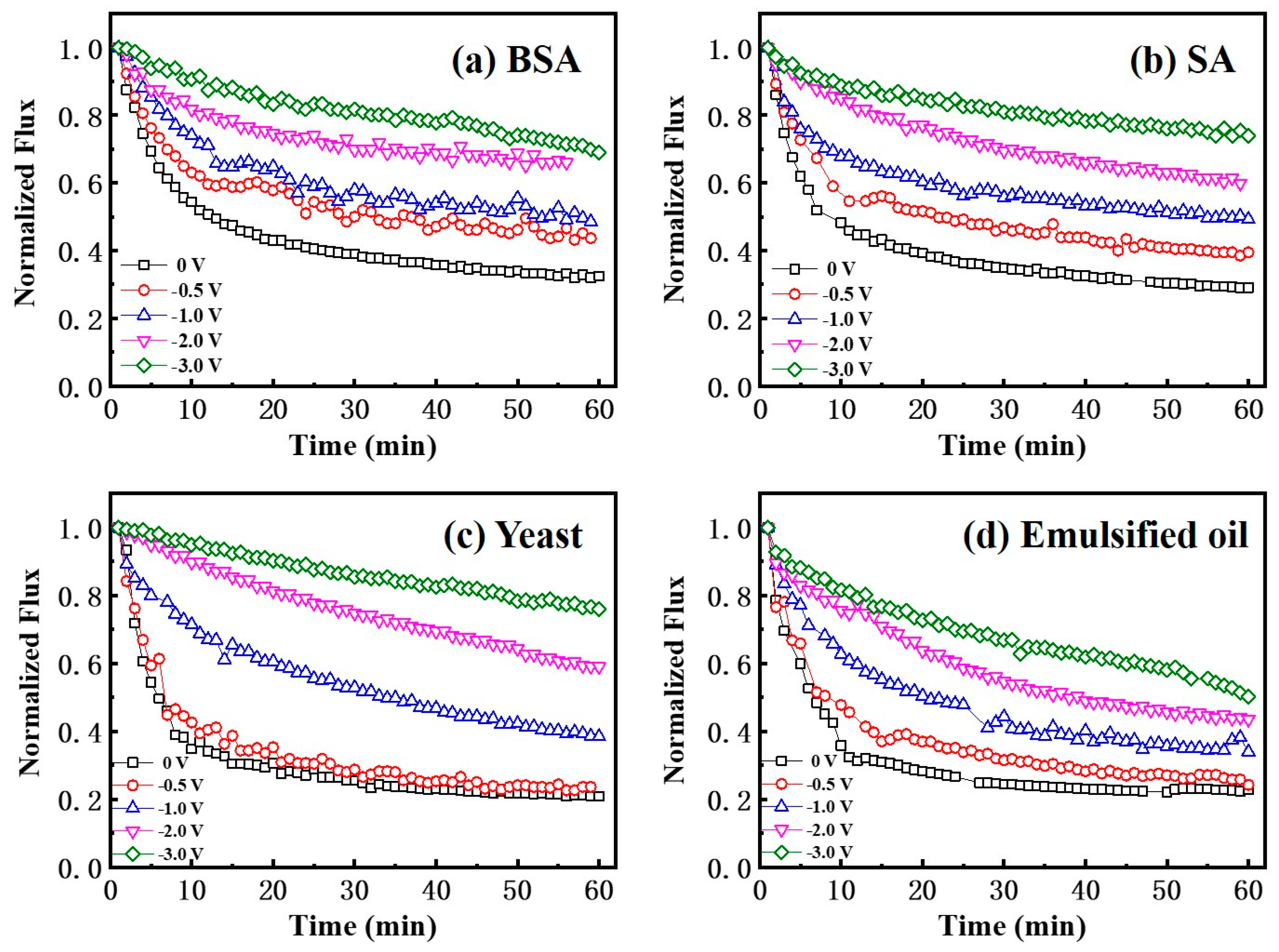 Membranes 10 00021 g006