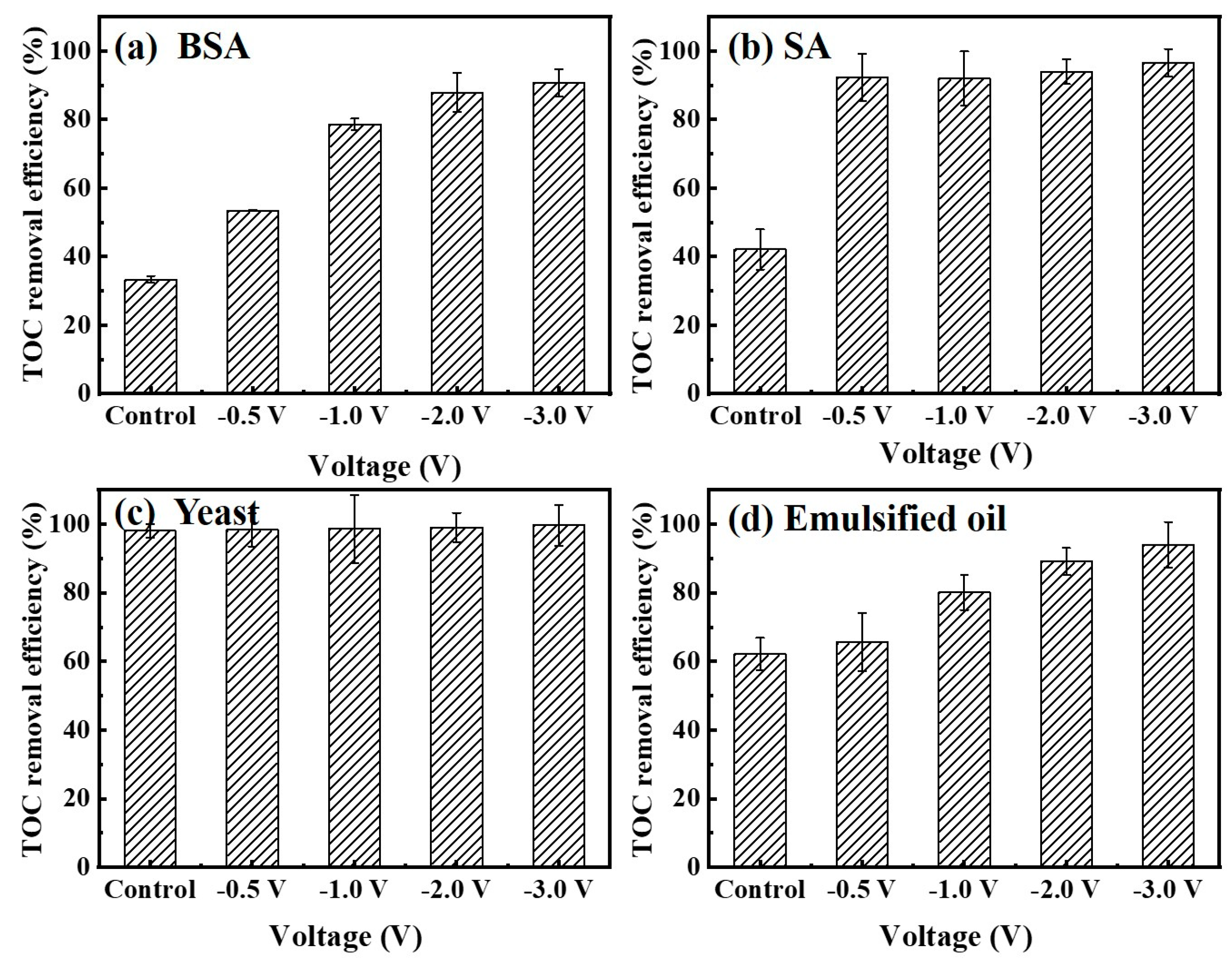 Membranes 10 00021 g007
