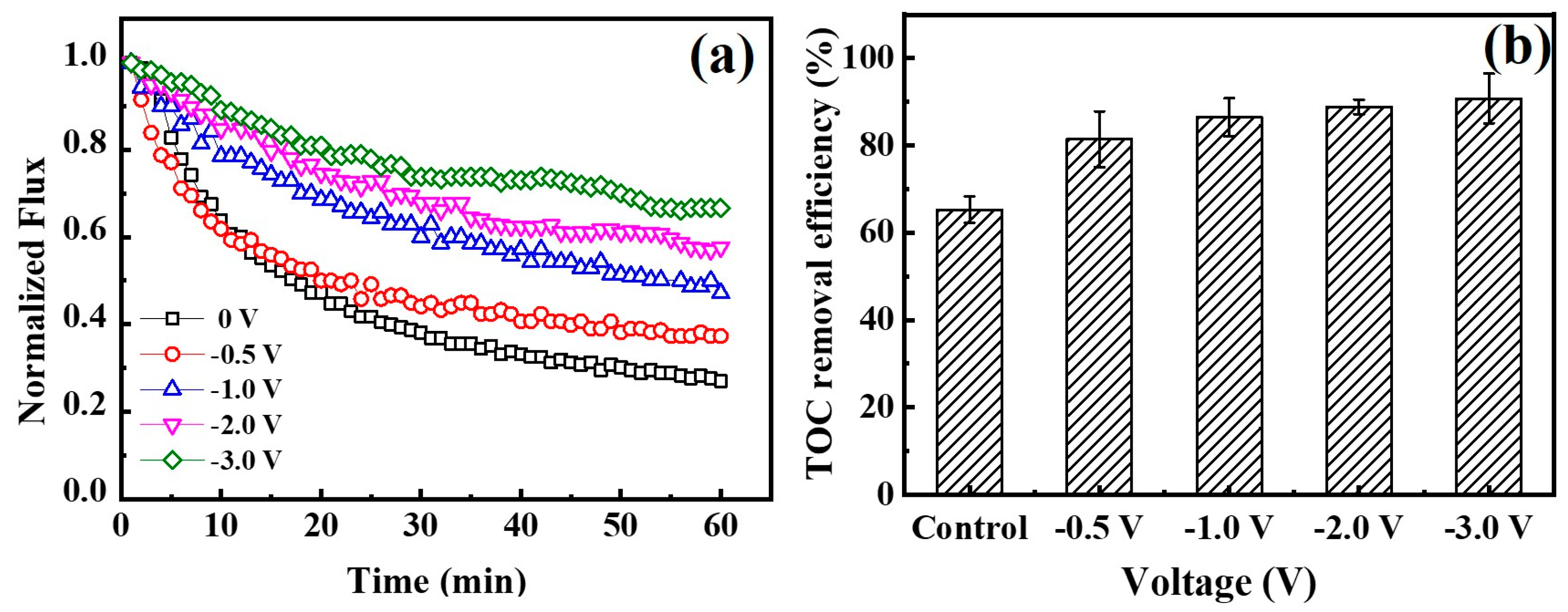 Membranes 10 00021 g009