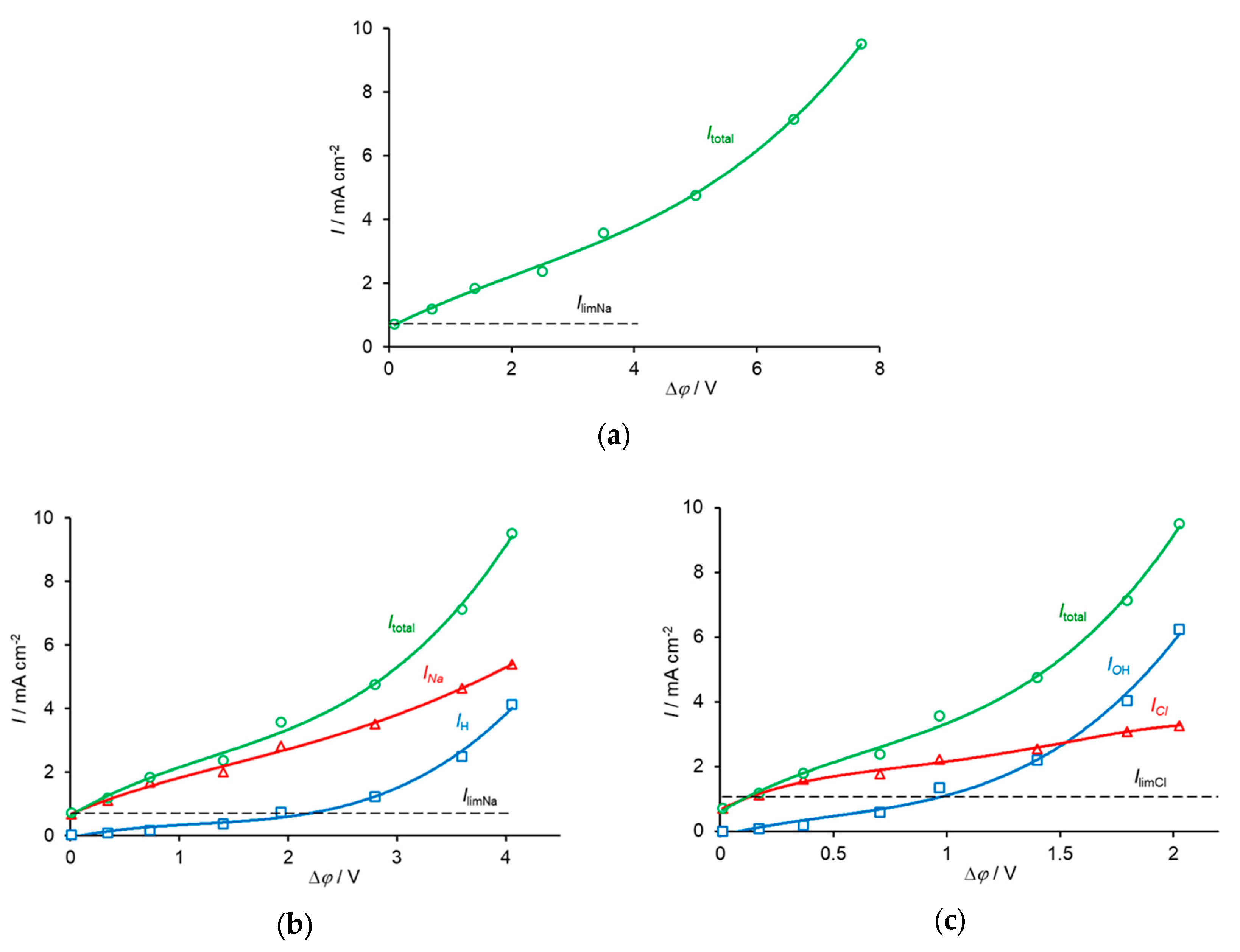 Membranes 10 00022 g002 Membranes 10 00022 g002