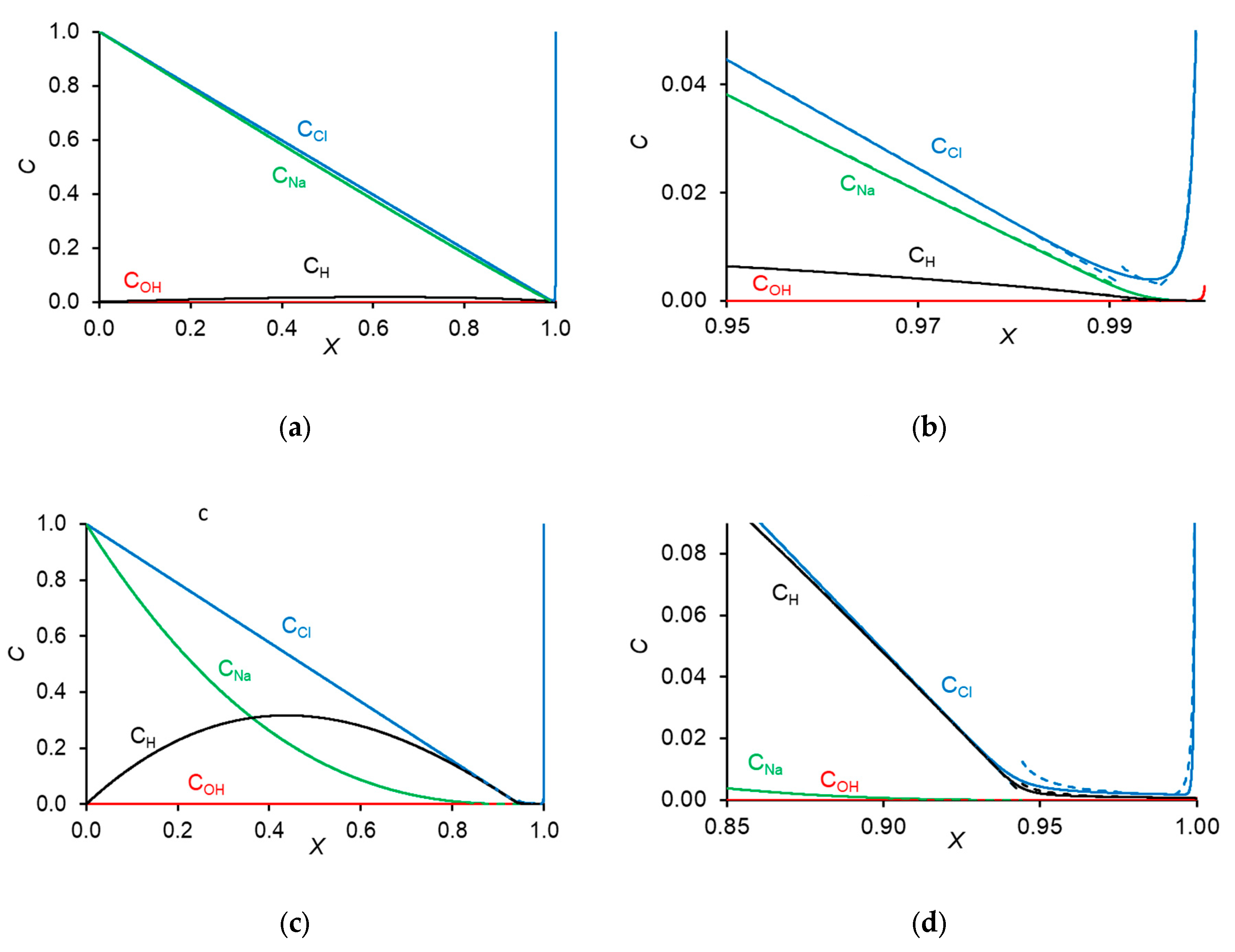 Membranes 10 00022 g003a Membranes 10 00022 g003a