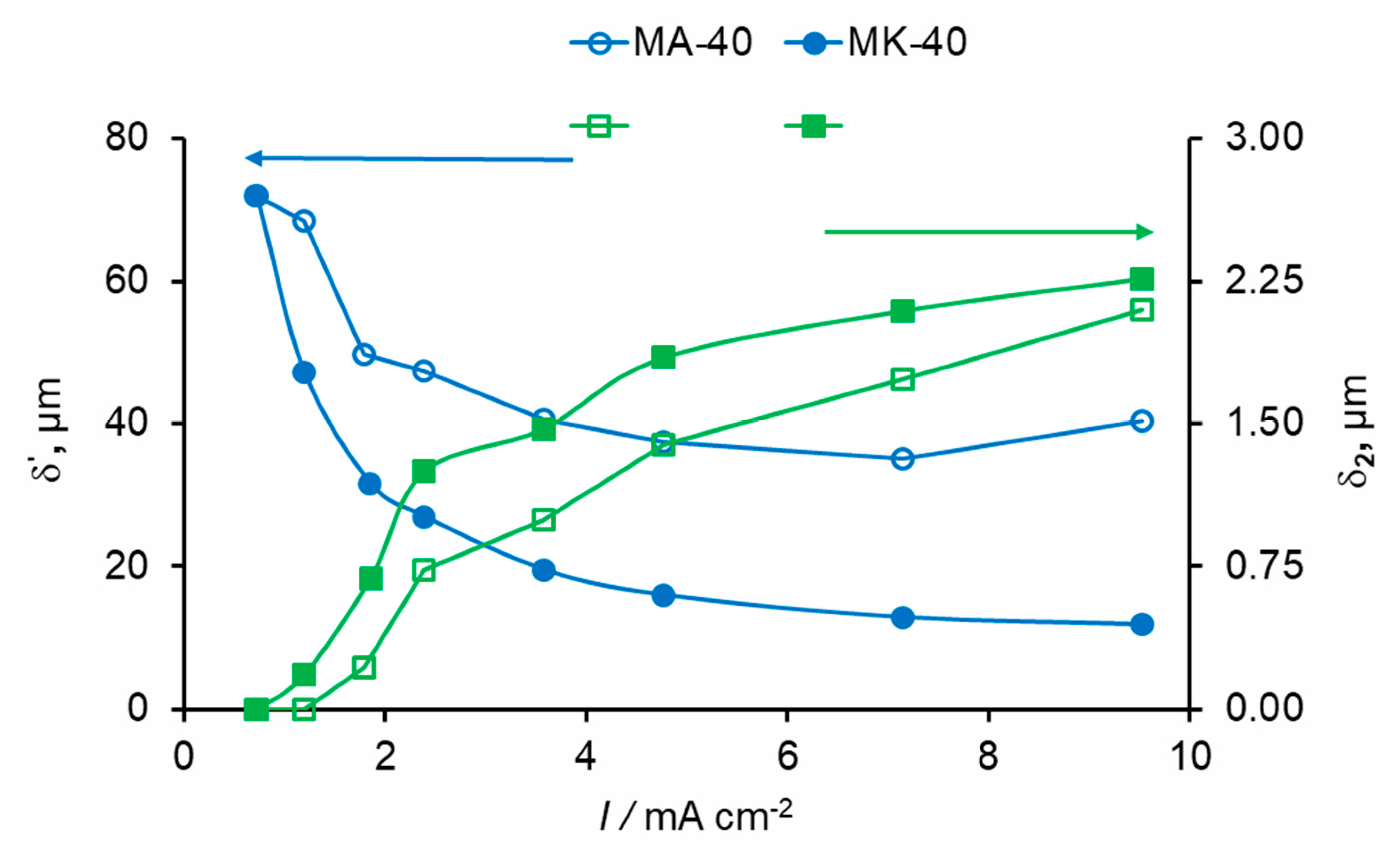 Membranes 10 00022 g004 Membranes 10 00022 g004