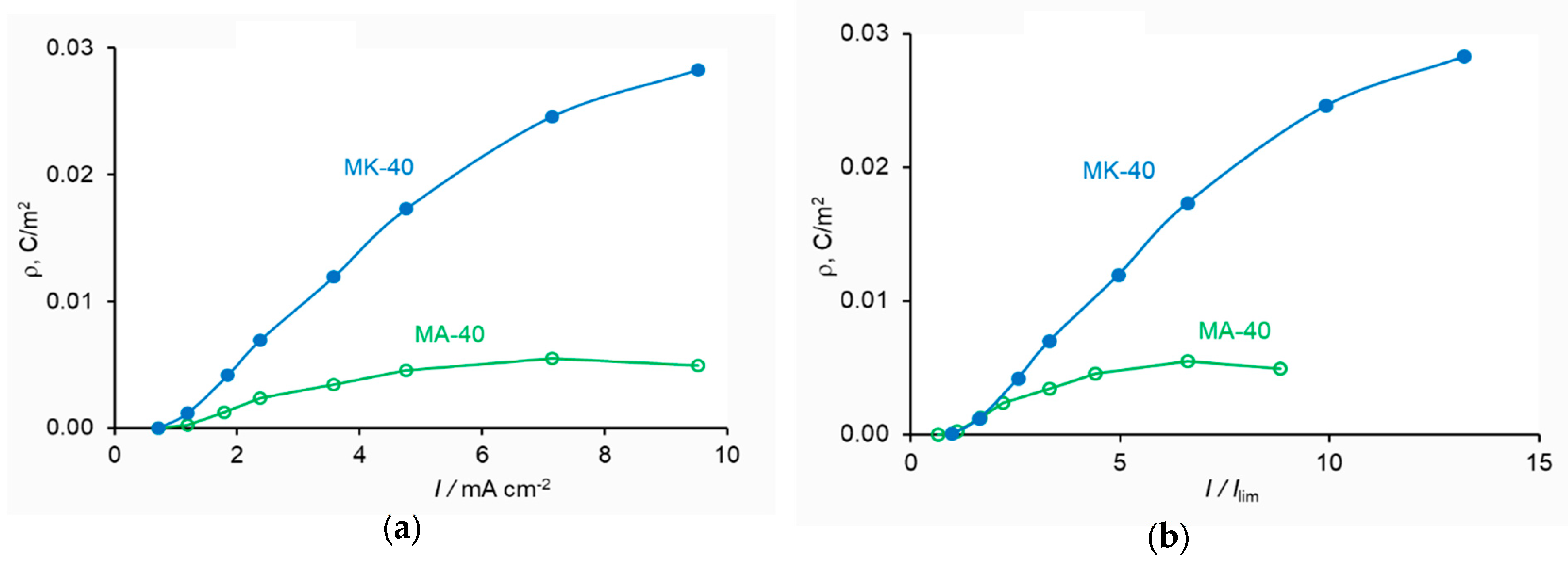 Membranes 10 00022 g005 Membranes 10 00022 g005