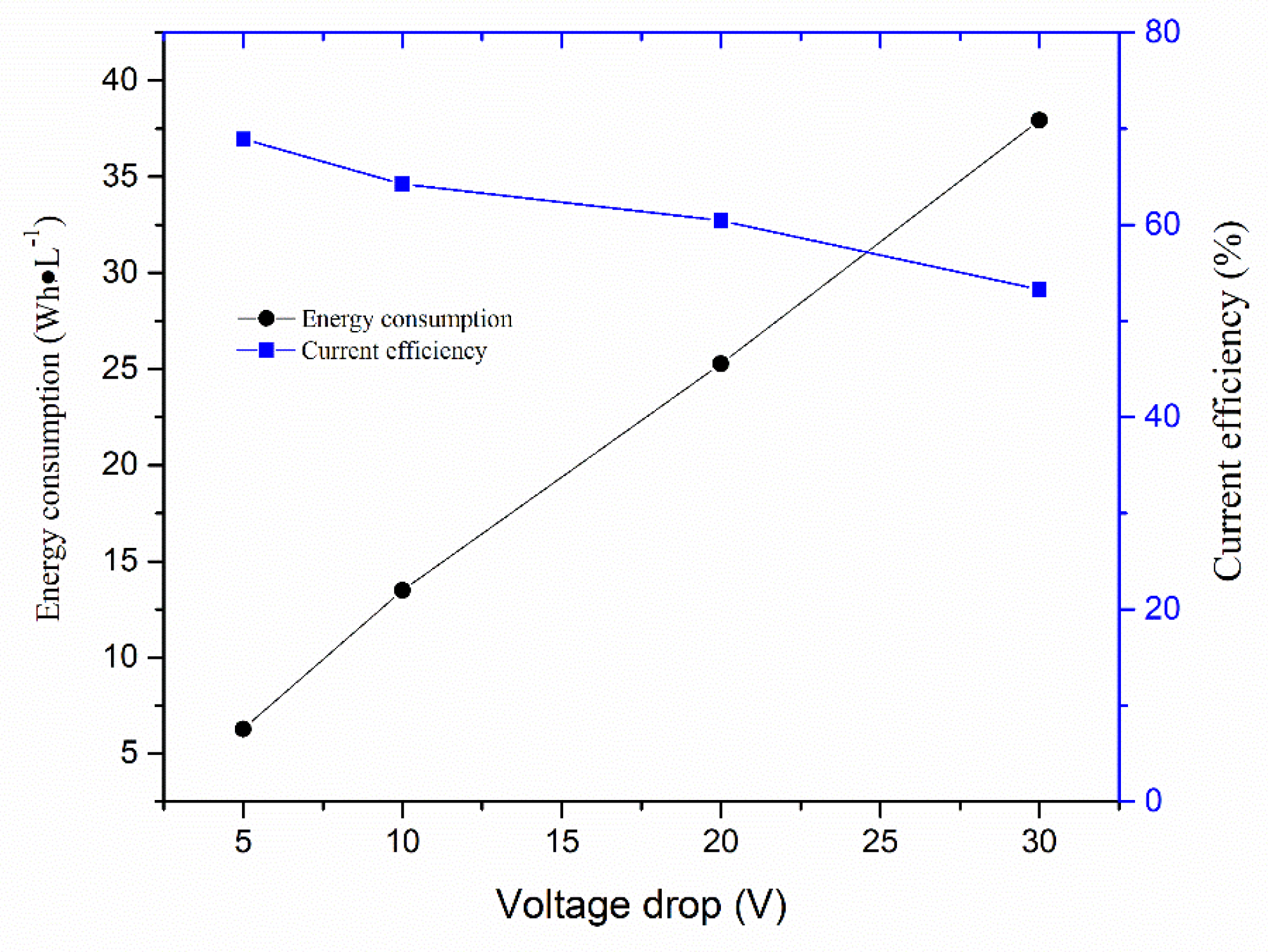 Membranes 10 00023 g004 Membranes 10 00023 g004