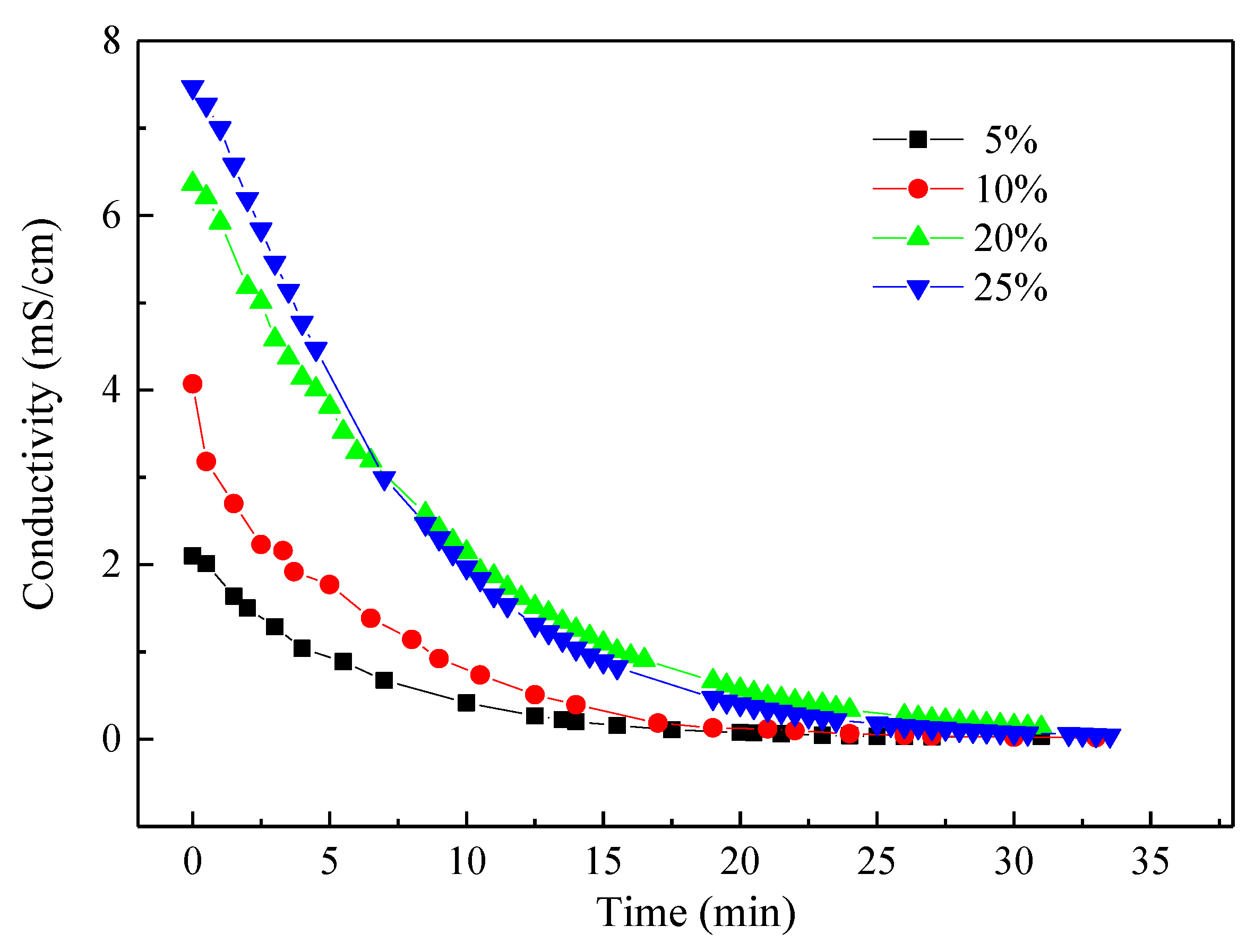 Membranes 10 00023 g005 Membranes 10 00023 g005