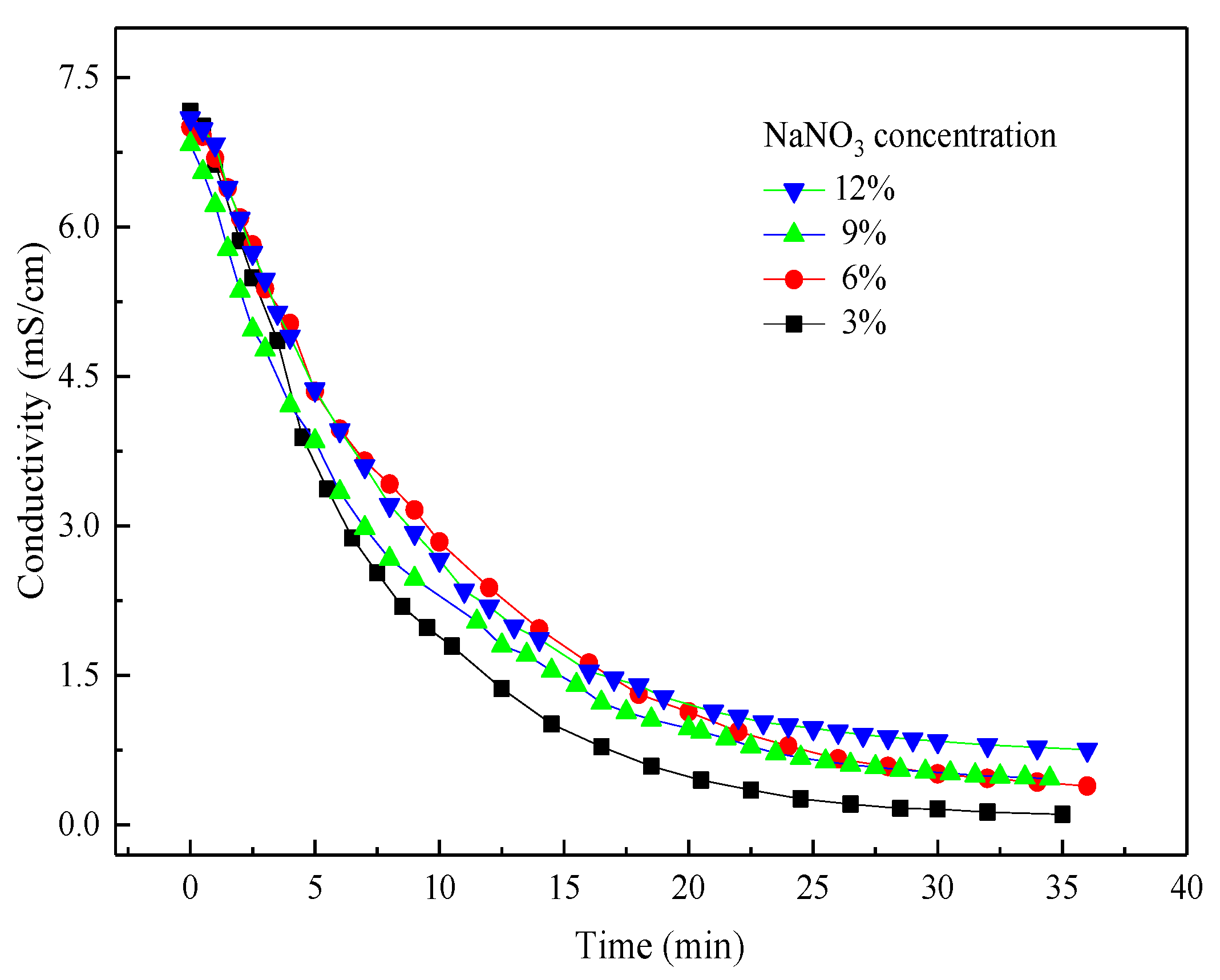 Membranes 10 00023 g008 Membranes 10 00023 g008