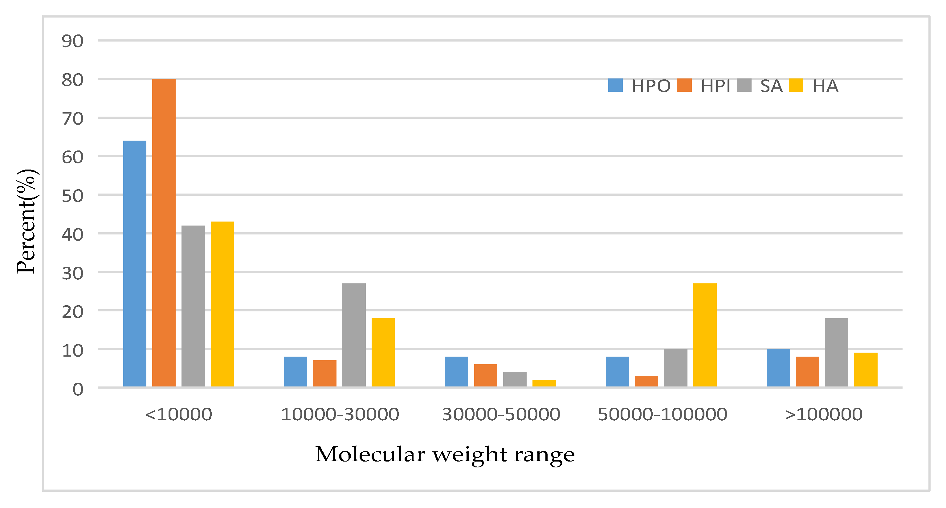 Membranes 10 00024 g001 Membranes 10 00024 g001