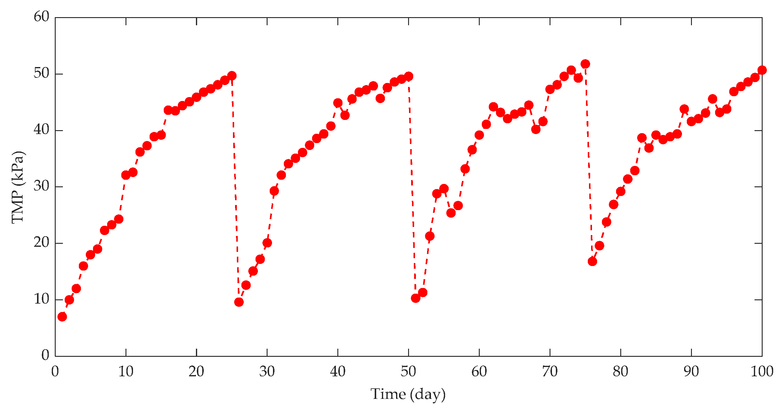 Membranes 10 00024 g005 Membranes 10 00024 g005