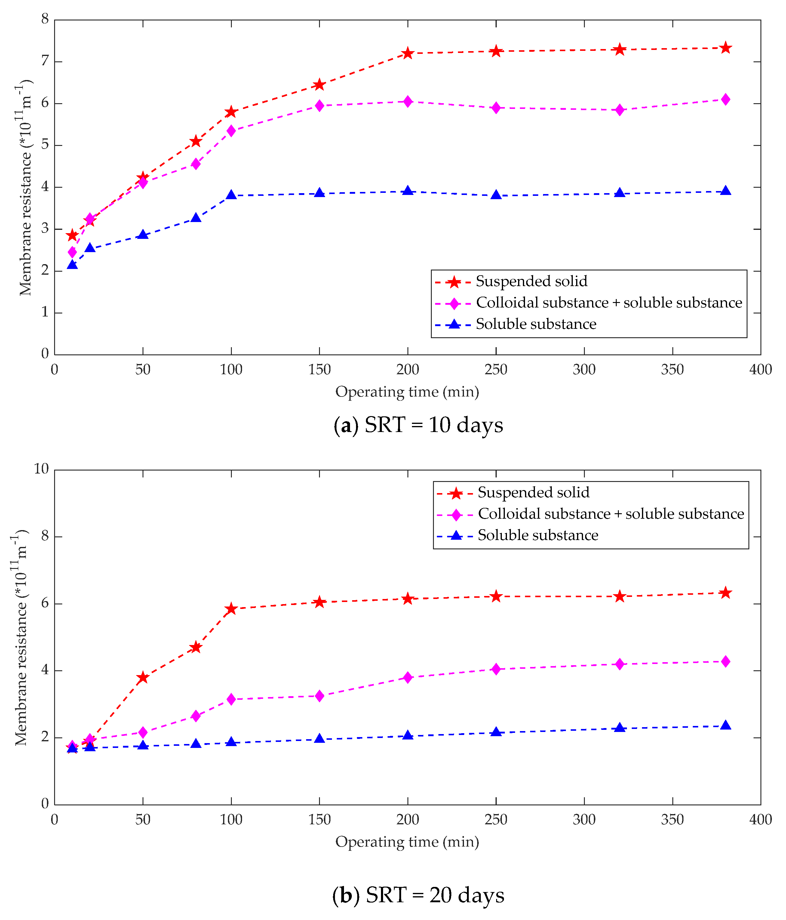 Membranes 10 00024 g006a Membranes 10 00024 g006a