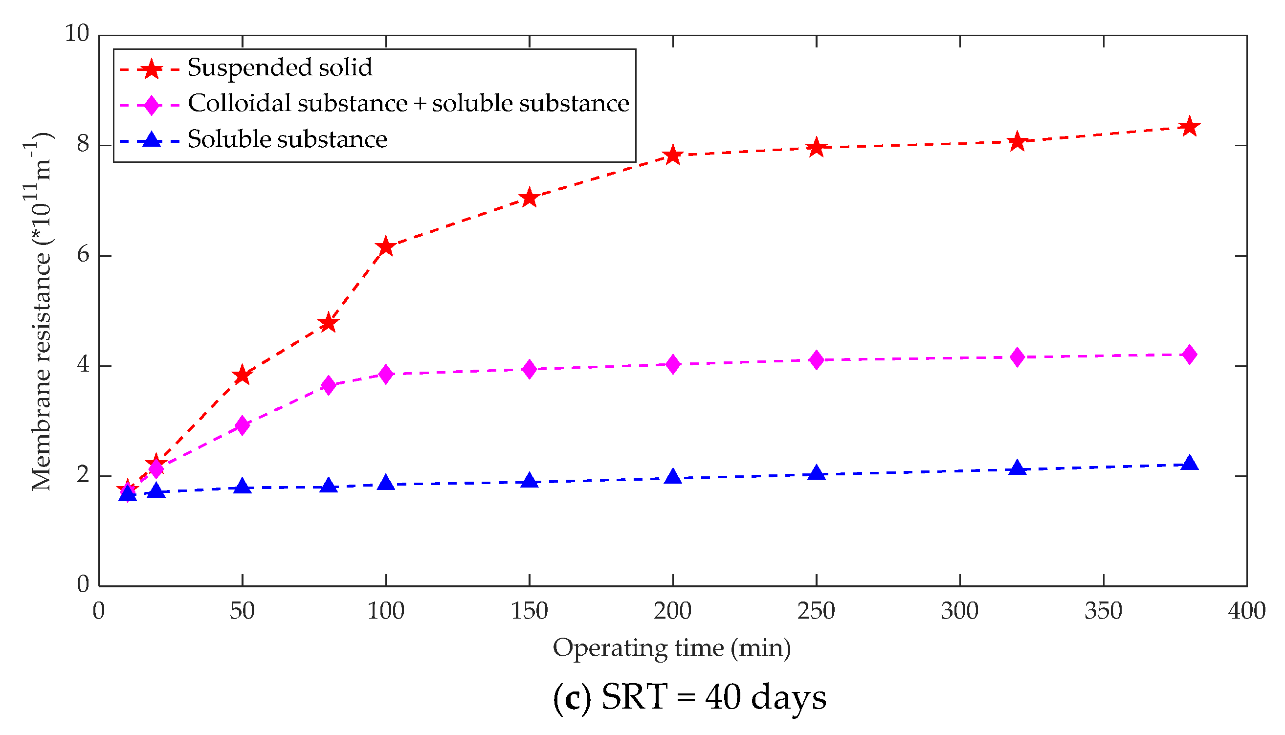 Membranes 10 00024 g006b Membranes 10 00024 g006b