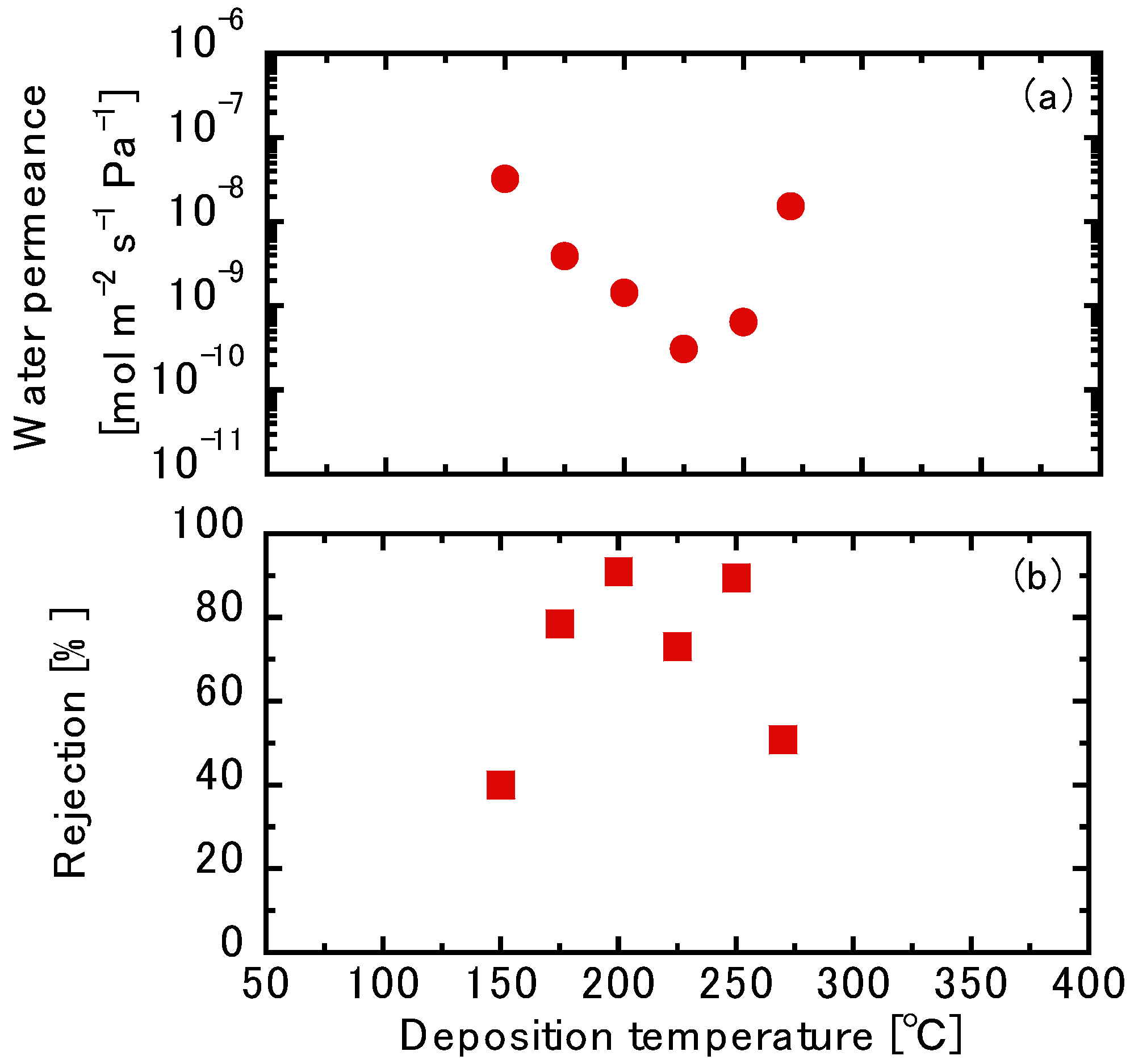 Membranes 10 00027 g006