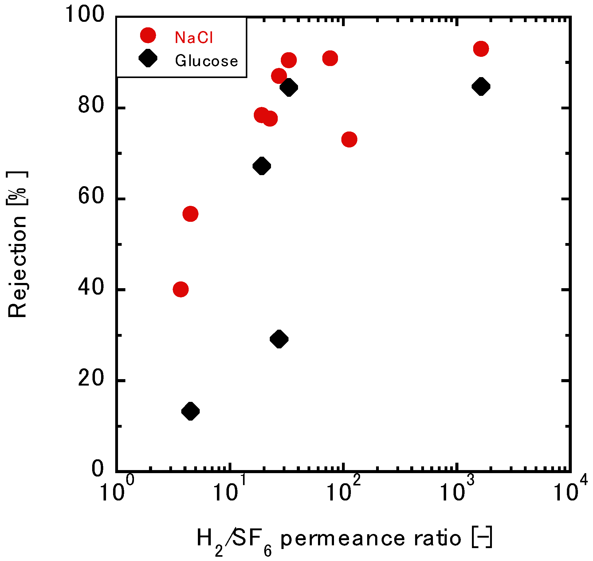 Membranes 10 00027 g007