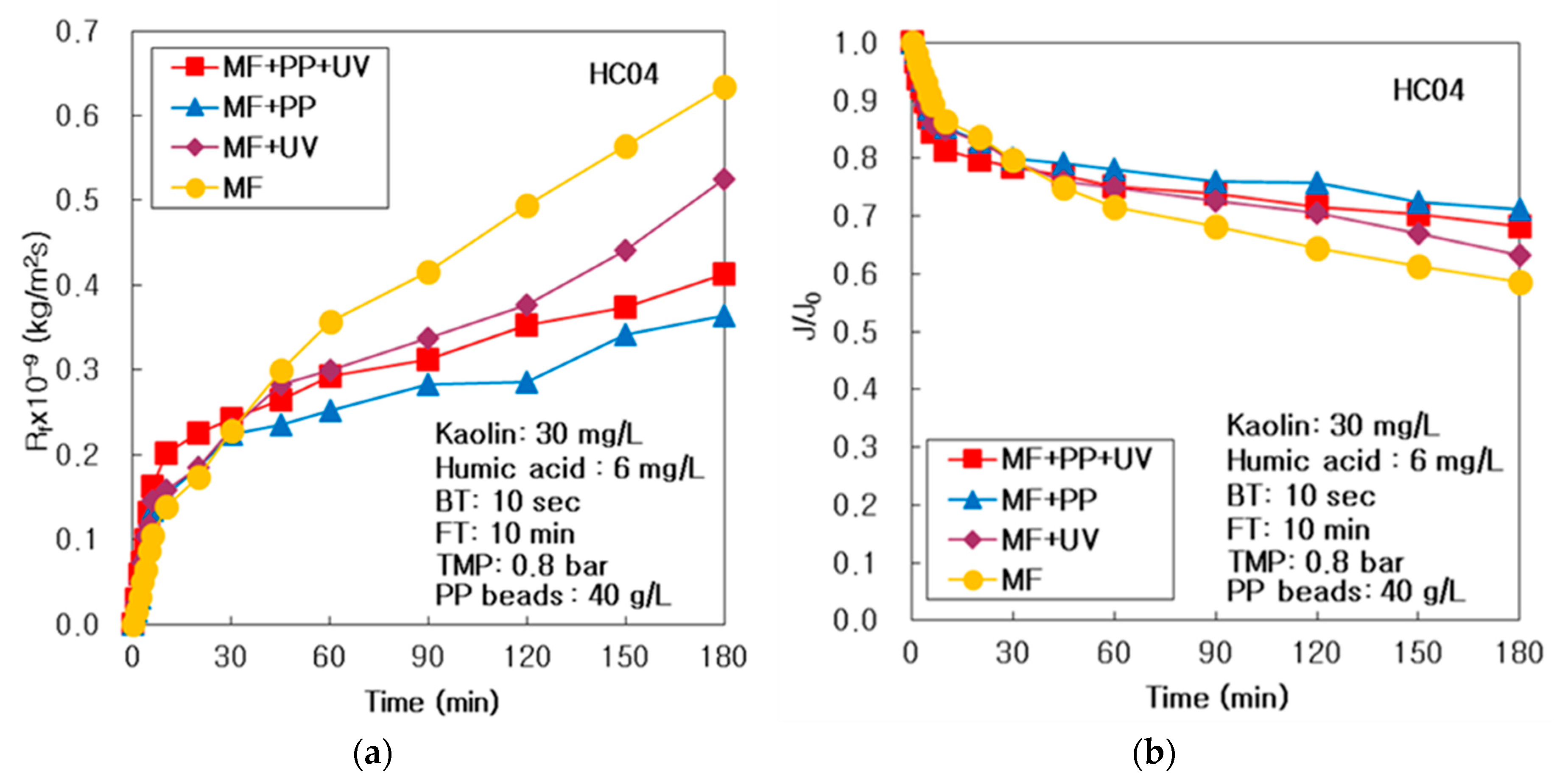 Membranes 10 00028 g002