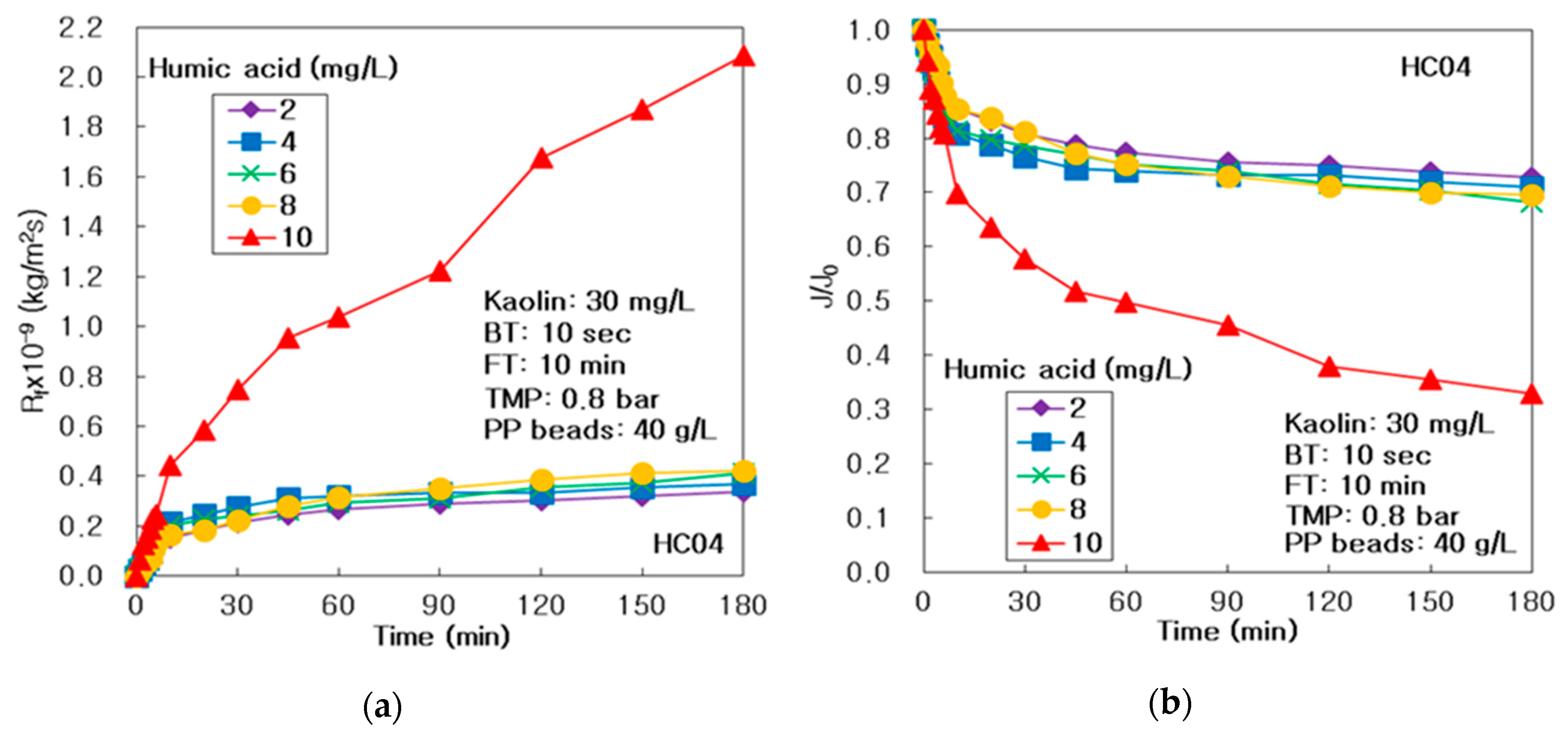 Membranes 10 00028 g003