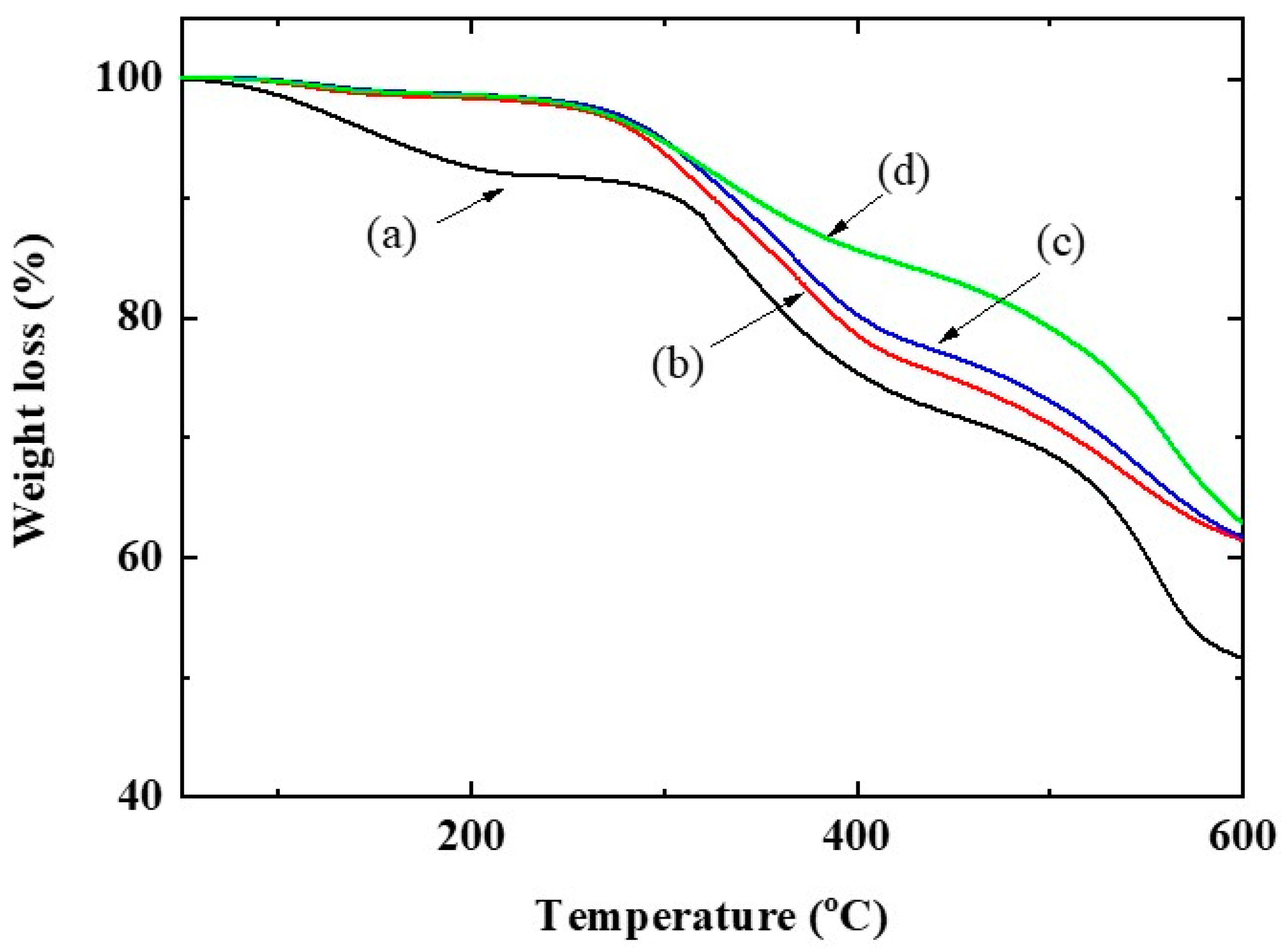Membranes 10 00031 g002 Membranes 10 00031 g002
