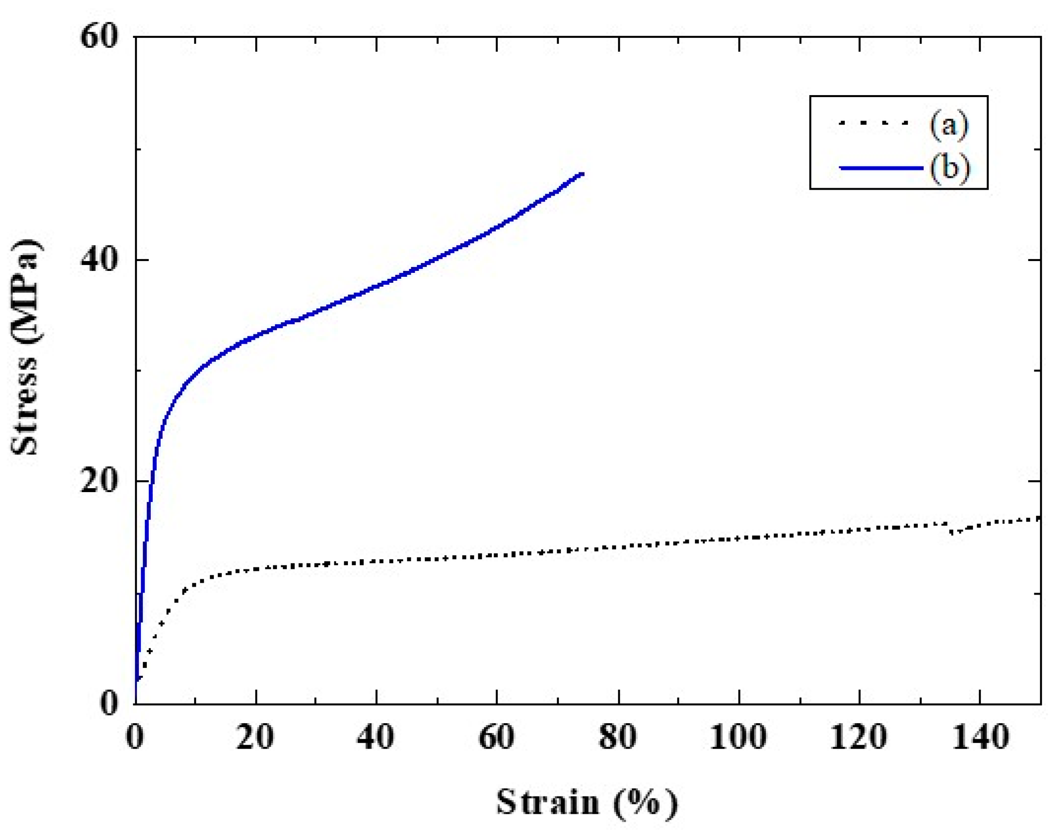 Membranes 10 00031 g004 Membranes 10 00031 g004