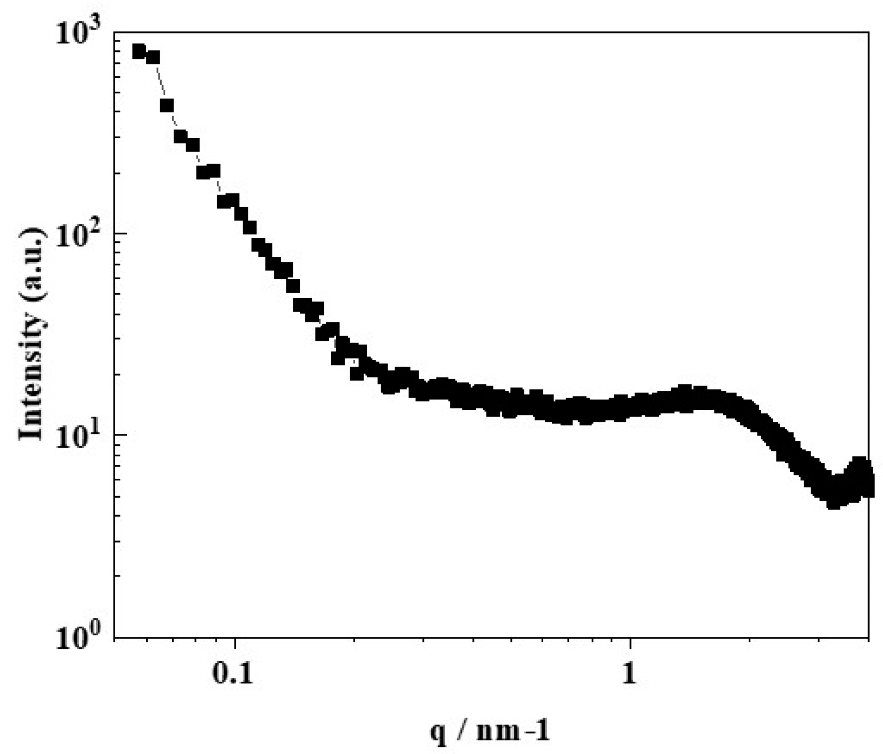 Membranes 10 00031 g005 Membranes 10 00031 g005