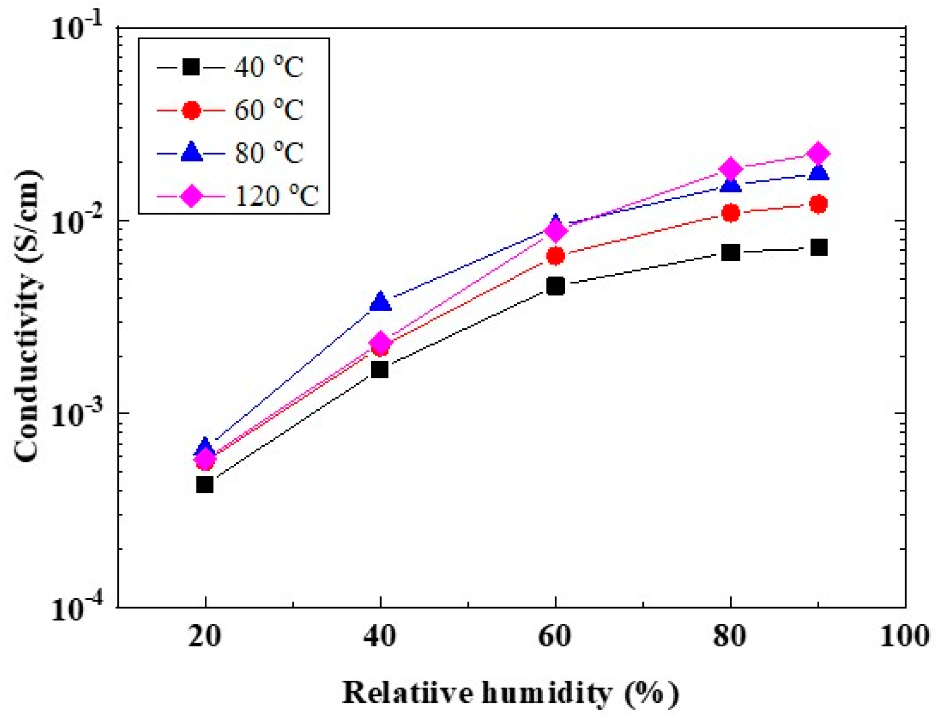 Membranes 10 00031 g006 Membranes 10 00031 g006