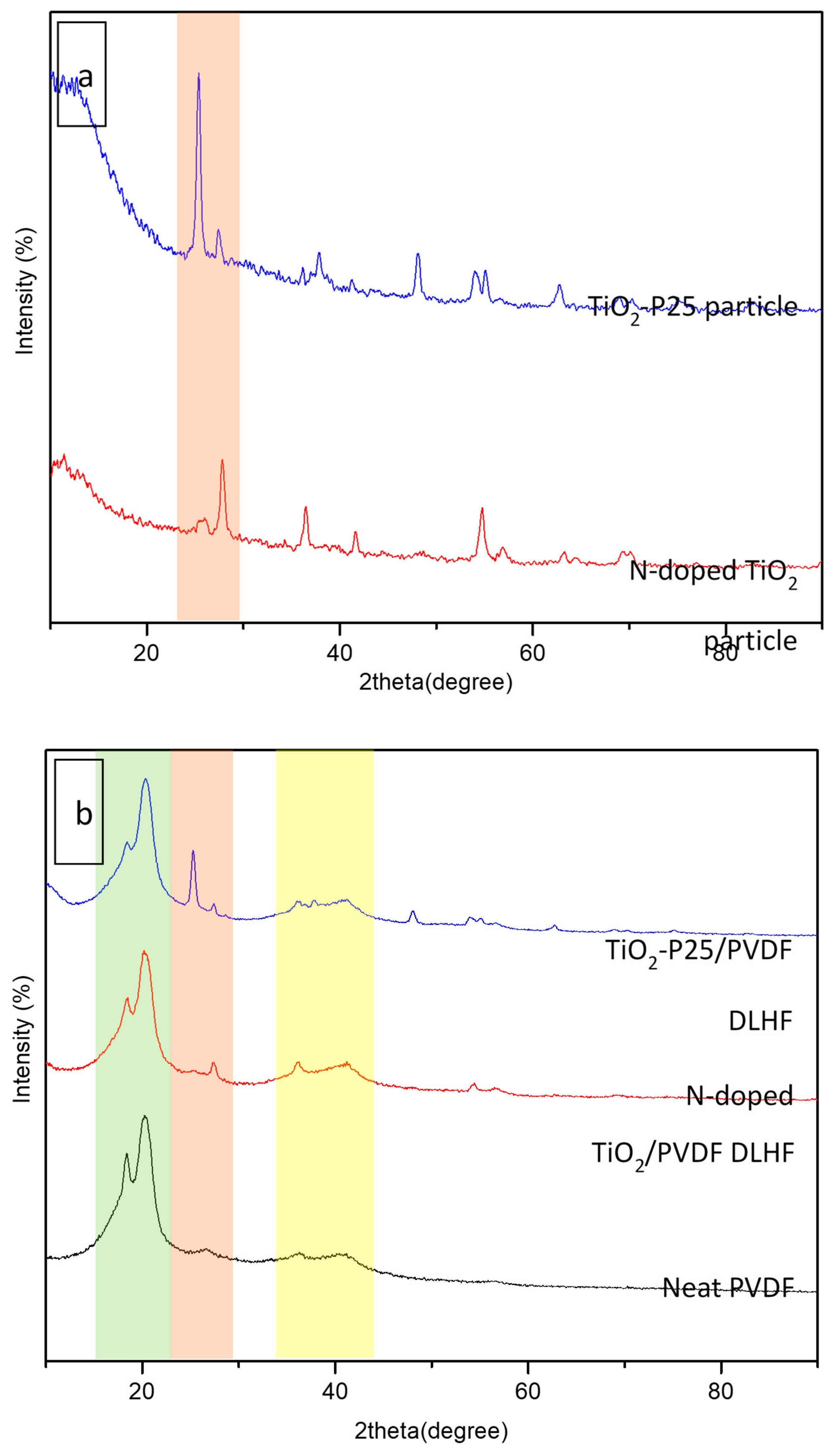 Membranes 10 00032 g003 Membranes 10 00032 g003