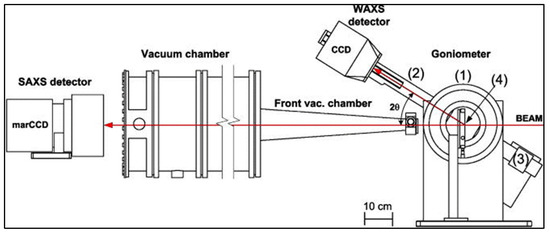 Membranes 10 00033 g017