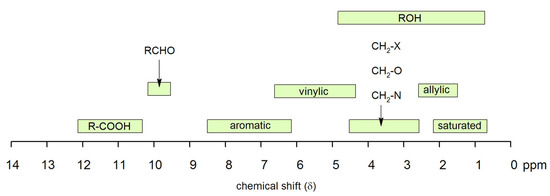 Membranes 10 00033 g026
