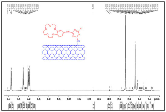 Membranes 10 00033 g028