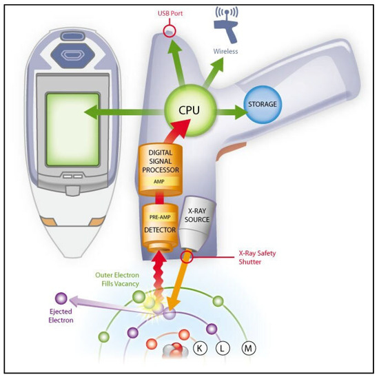 Membranes 10 00033 g031