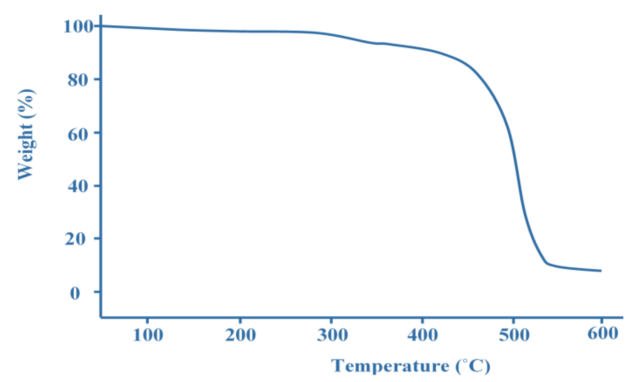 Membranes 10 00034 g008