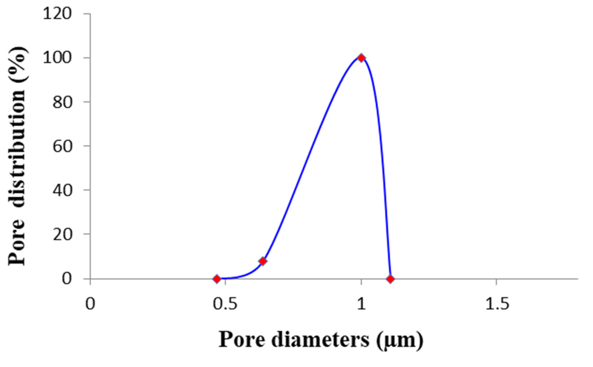 Membranes 10 00036 g006 Membranes 10 00036 g006