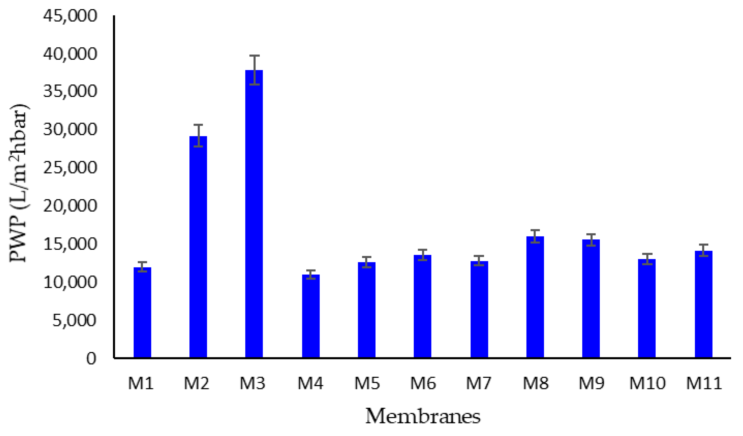 Membranes 10 00036 g008 Membranes 10 00036 g008