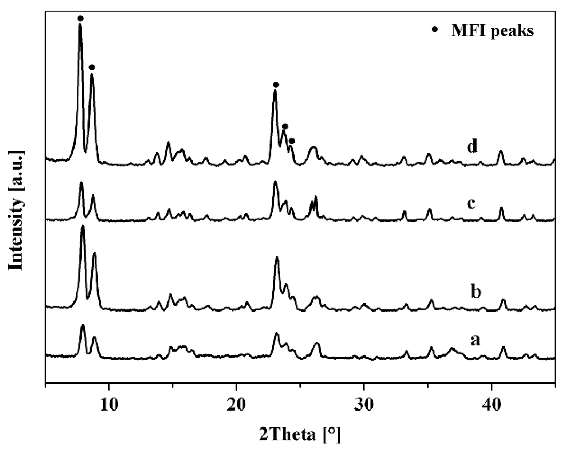 Membranes 10 00041 g005 Membranes 10 00041 g005
