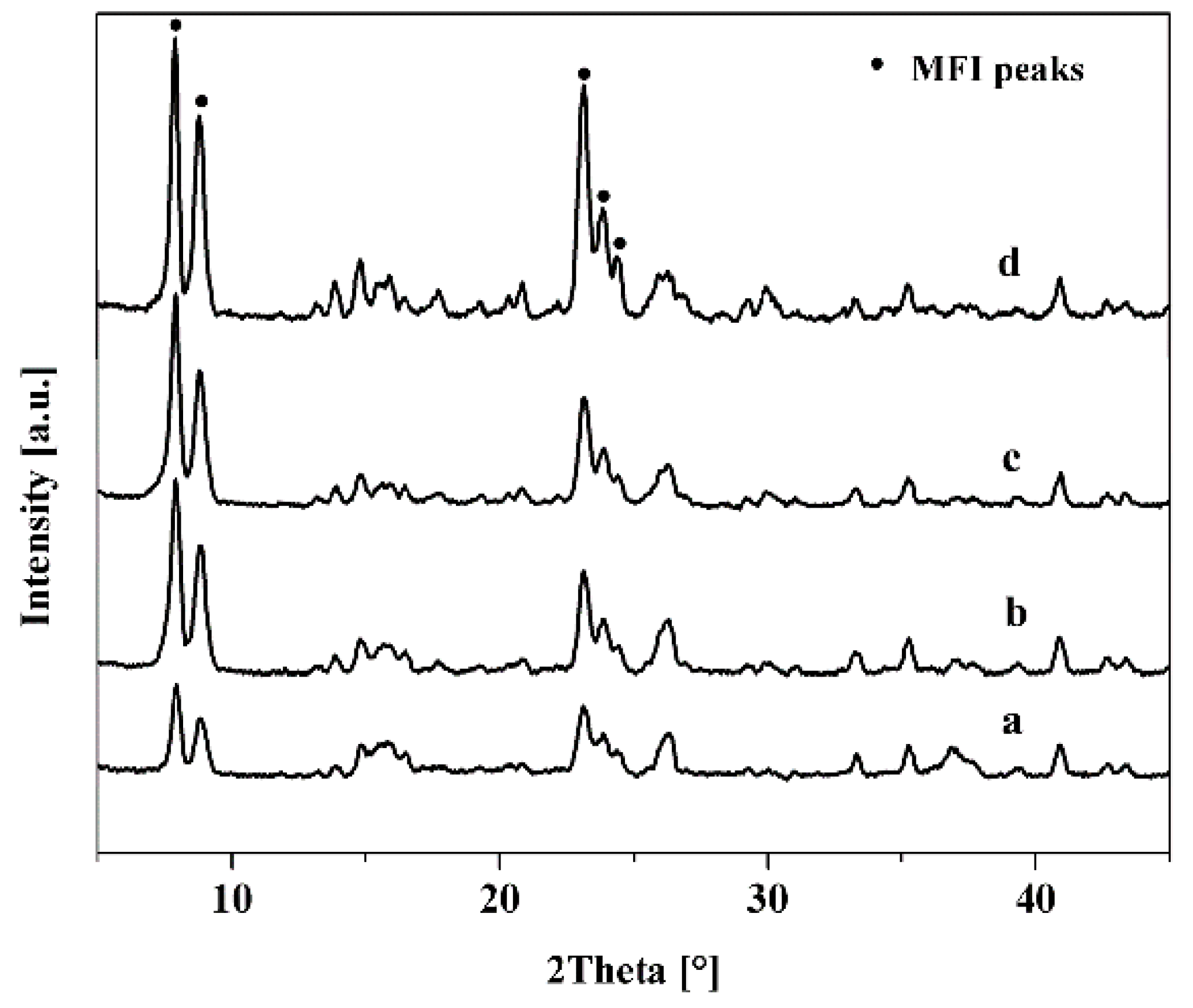 Membranes 10 00041 g008 Membranes 10 00041 g008