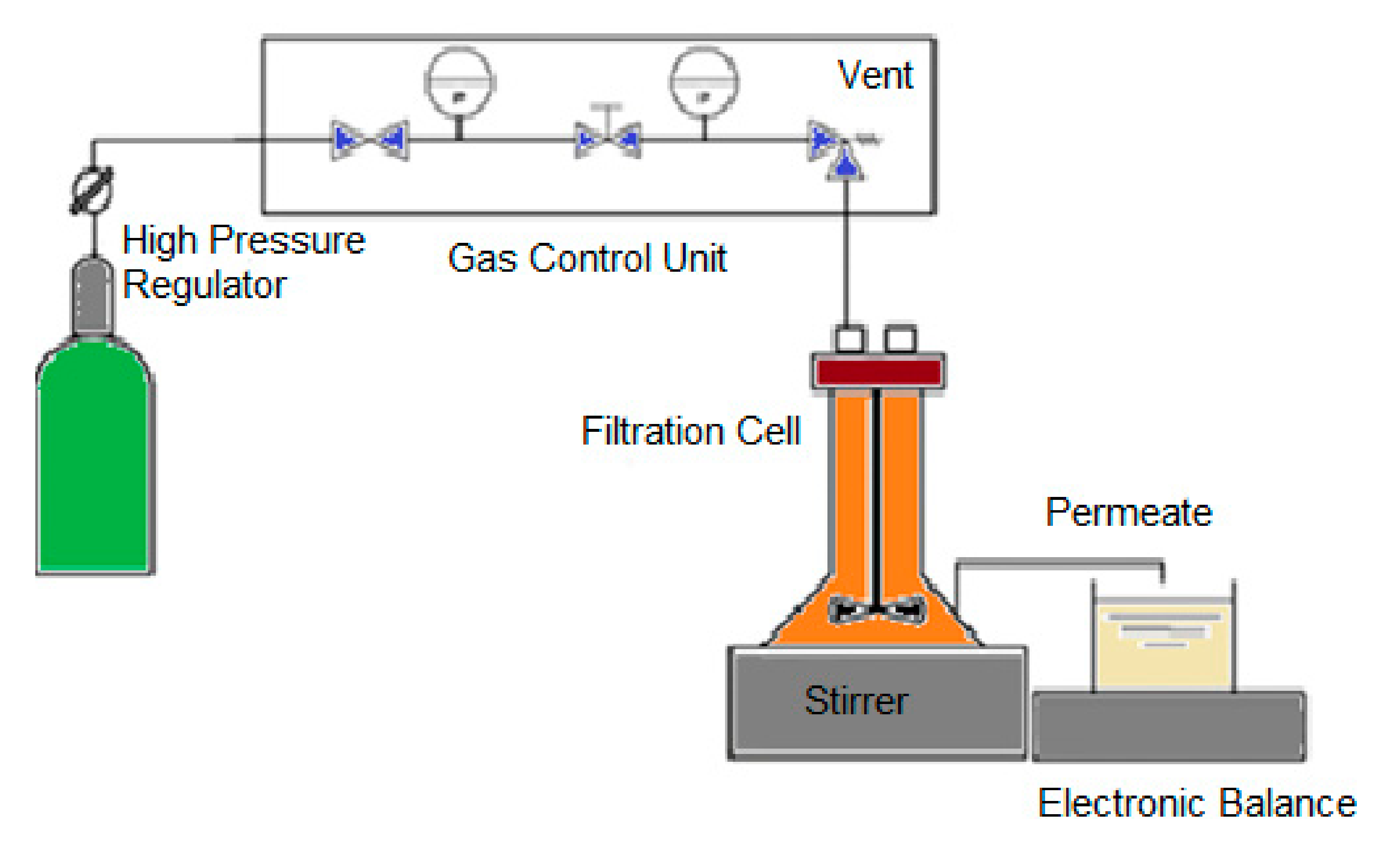 Membranes 10 00044 g002