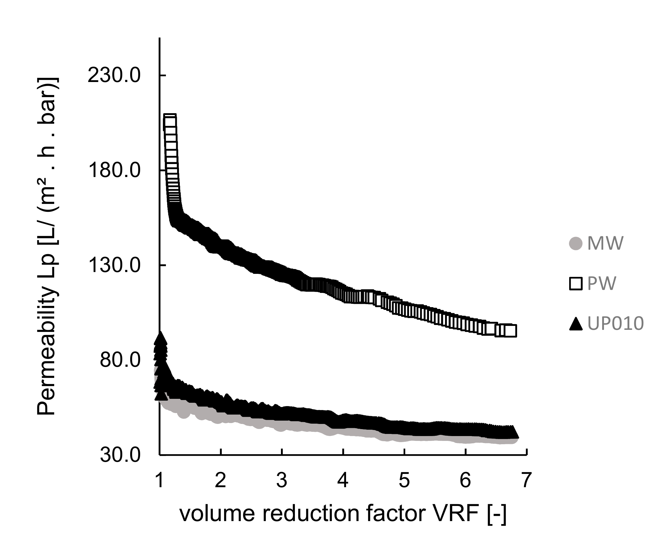 Membranes 10 00044 g003